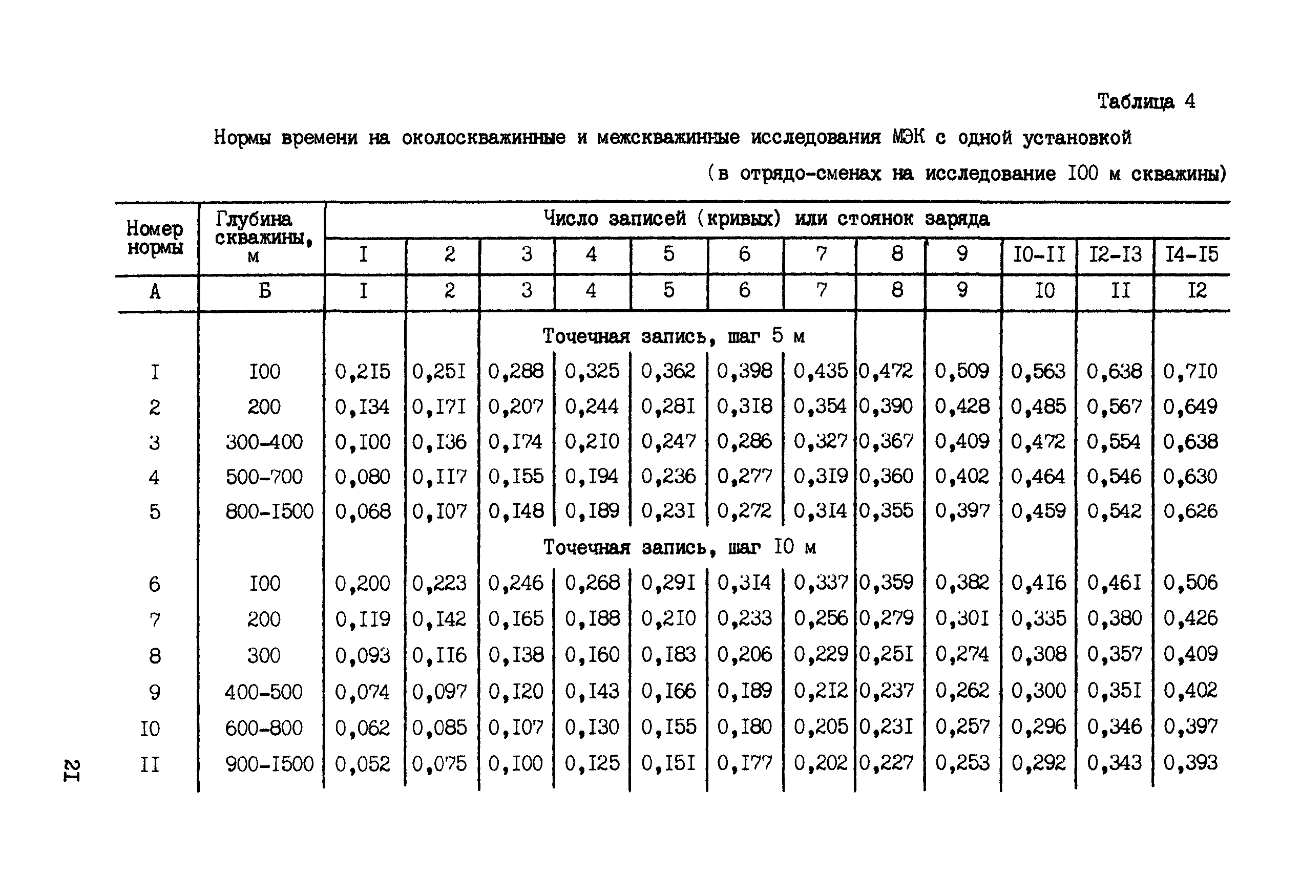 ССН Часть 6