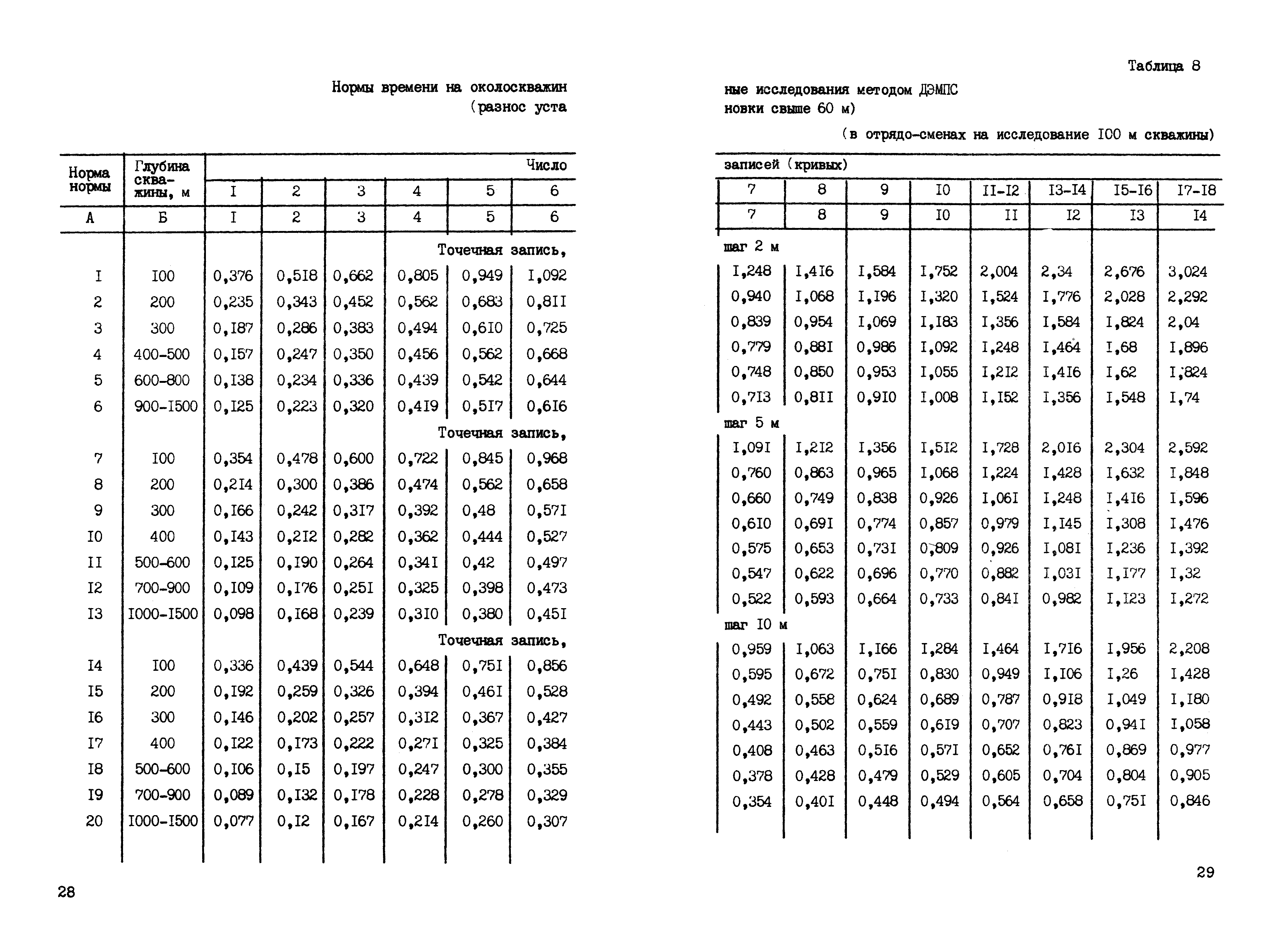 ССН Часть 6