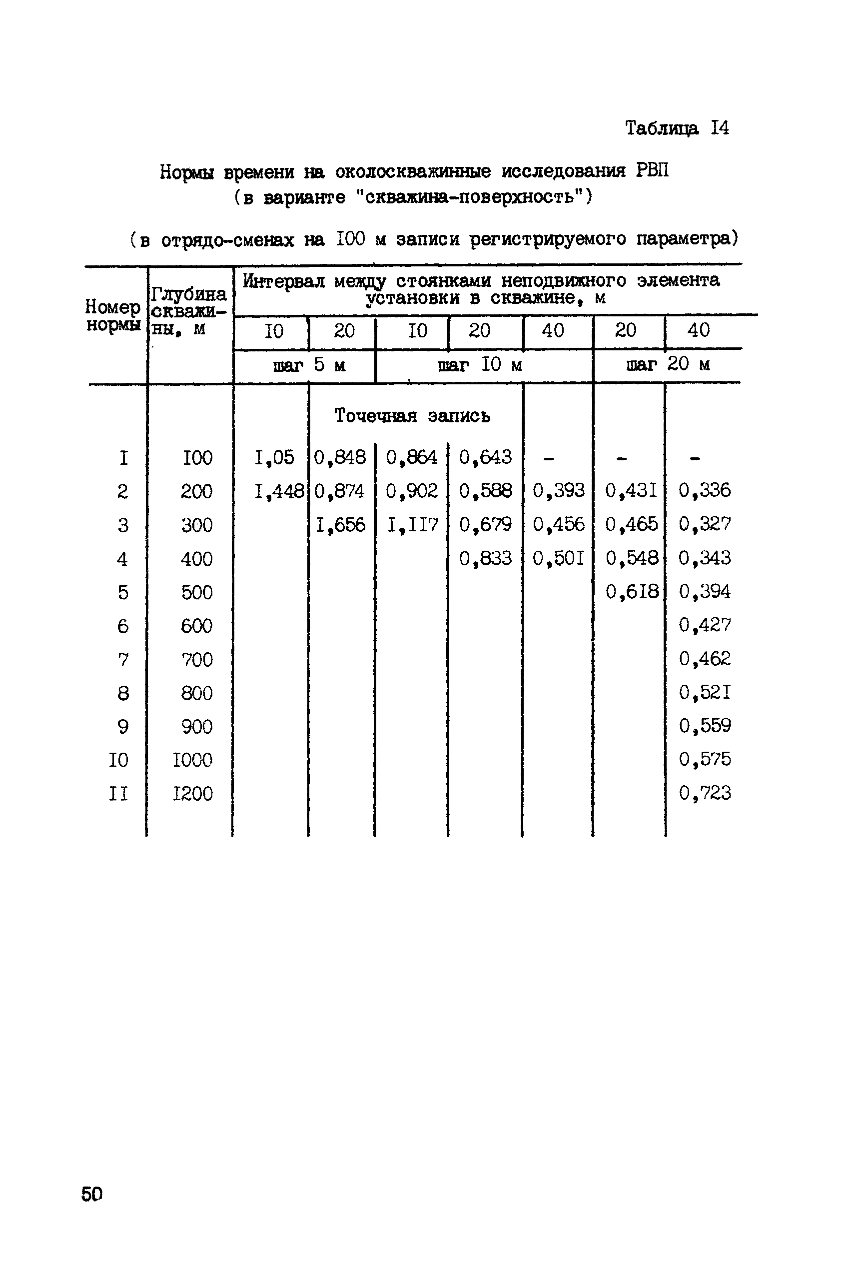 ССН Часть 6