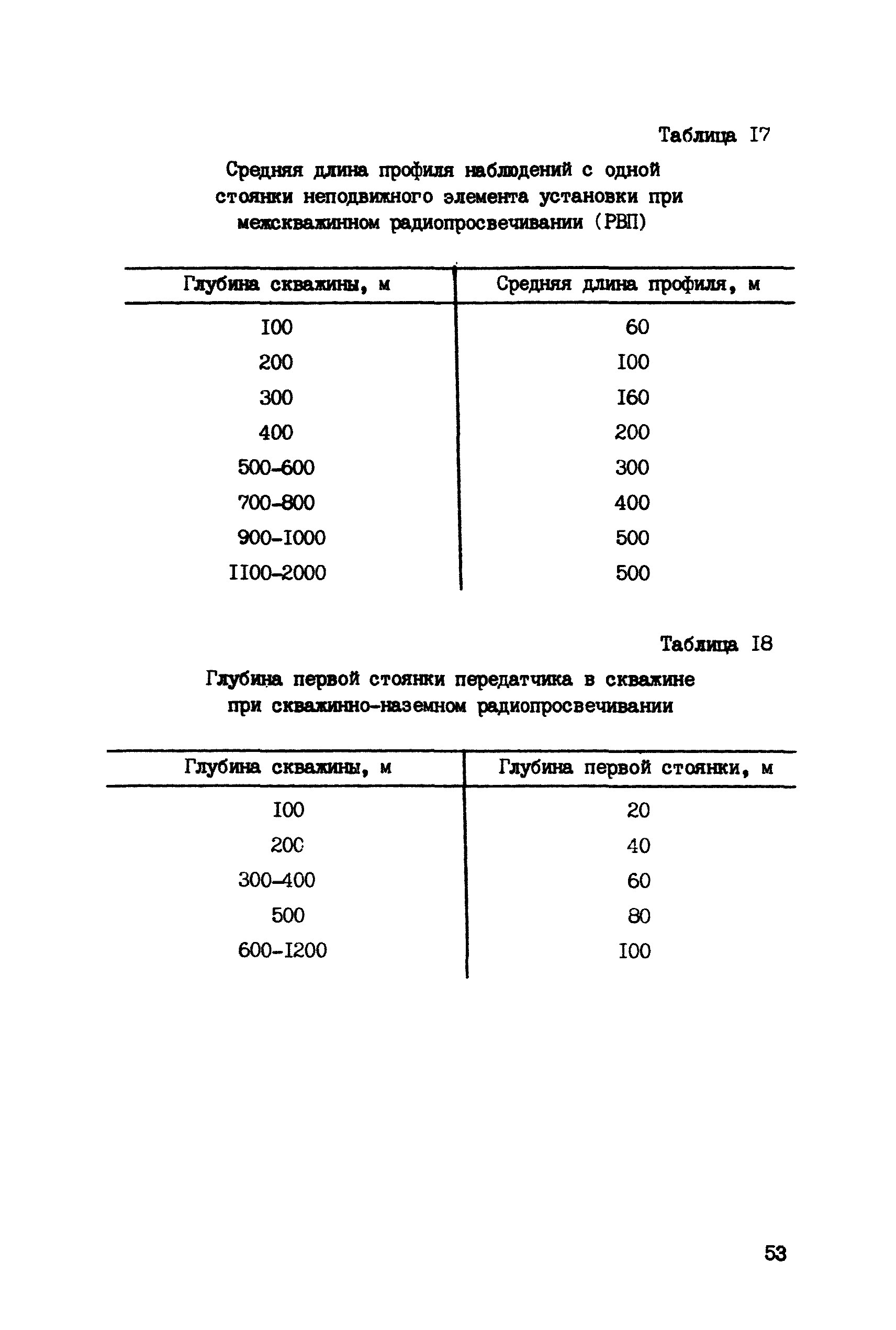 ССН Часть 6