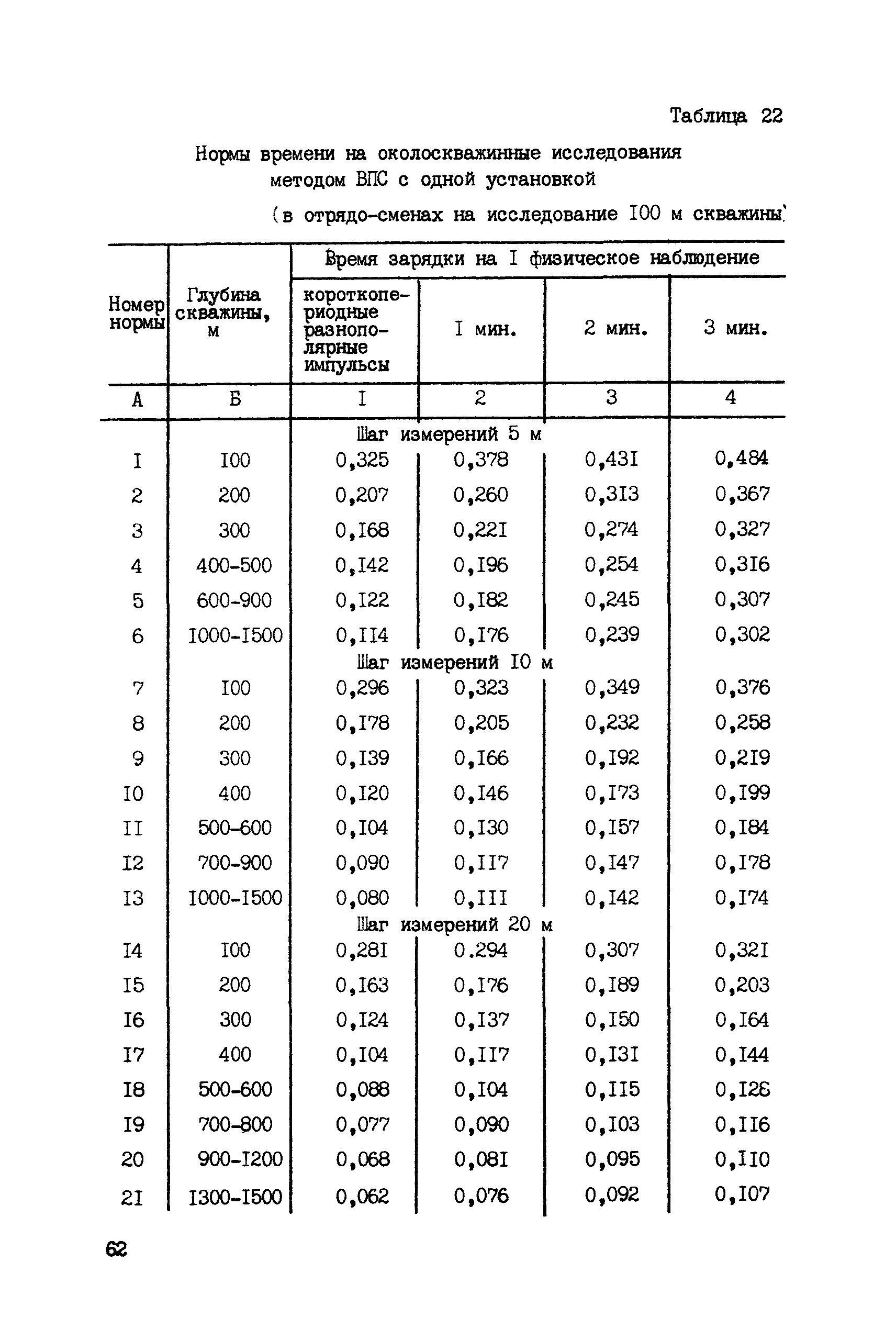 ССН Часть 6