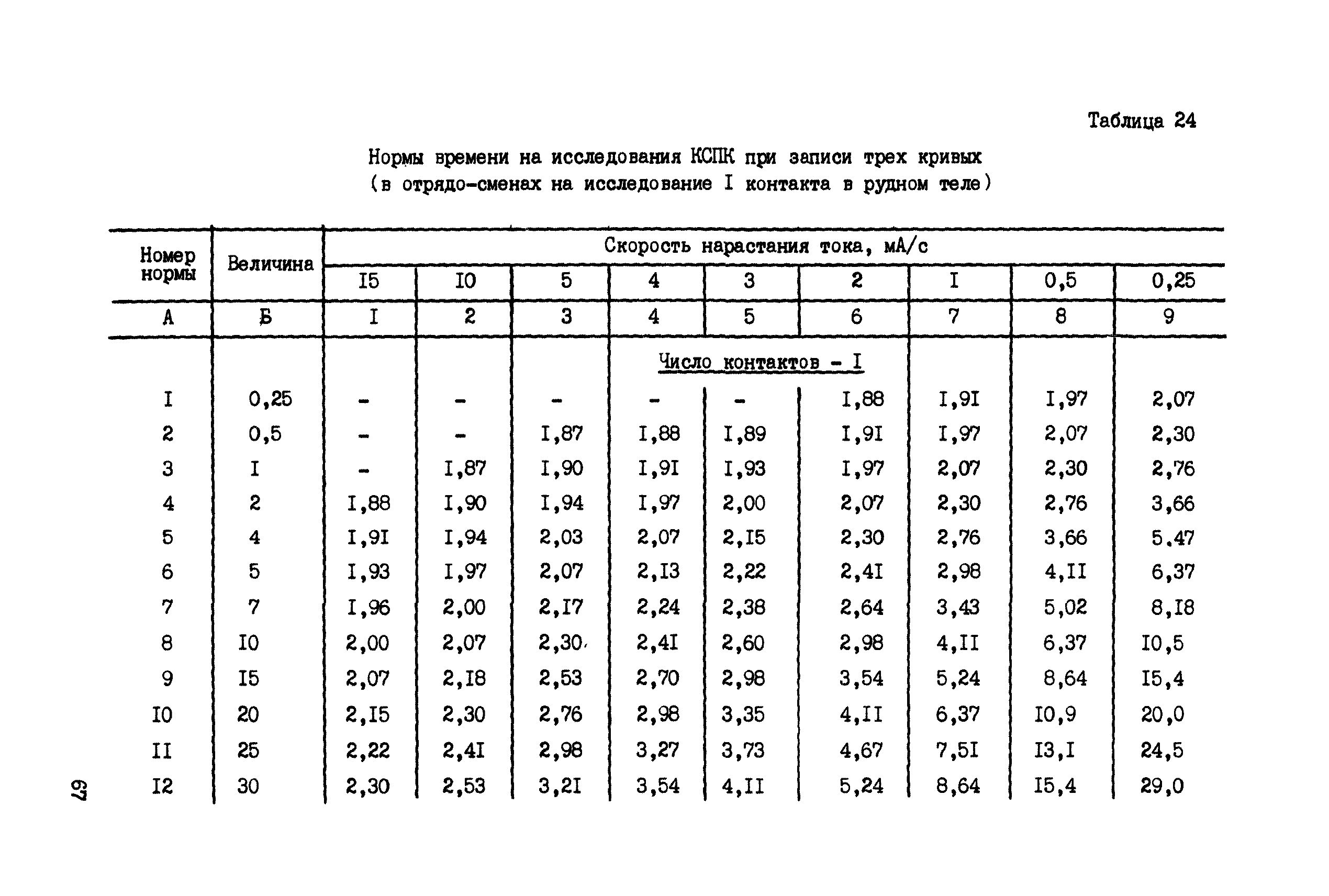 ССН Часть 6