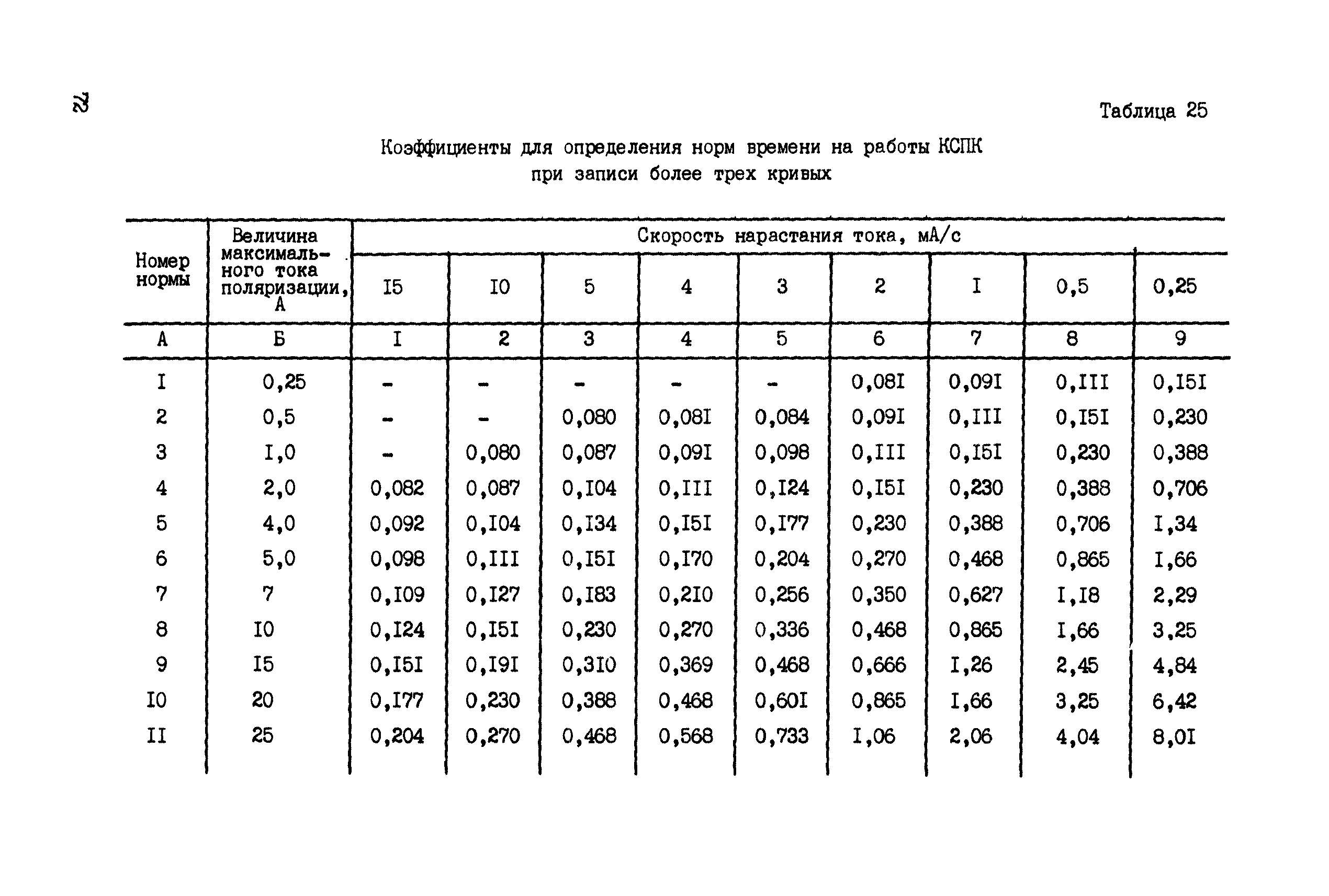 ССН Часть 6