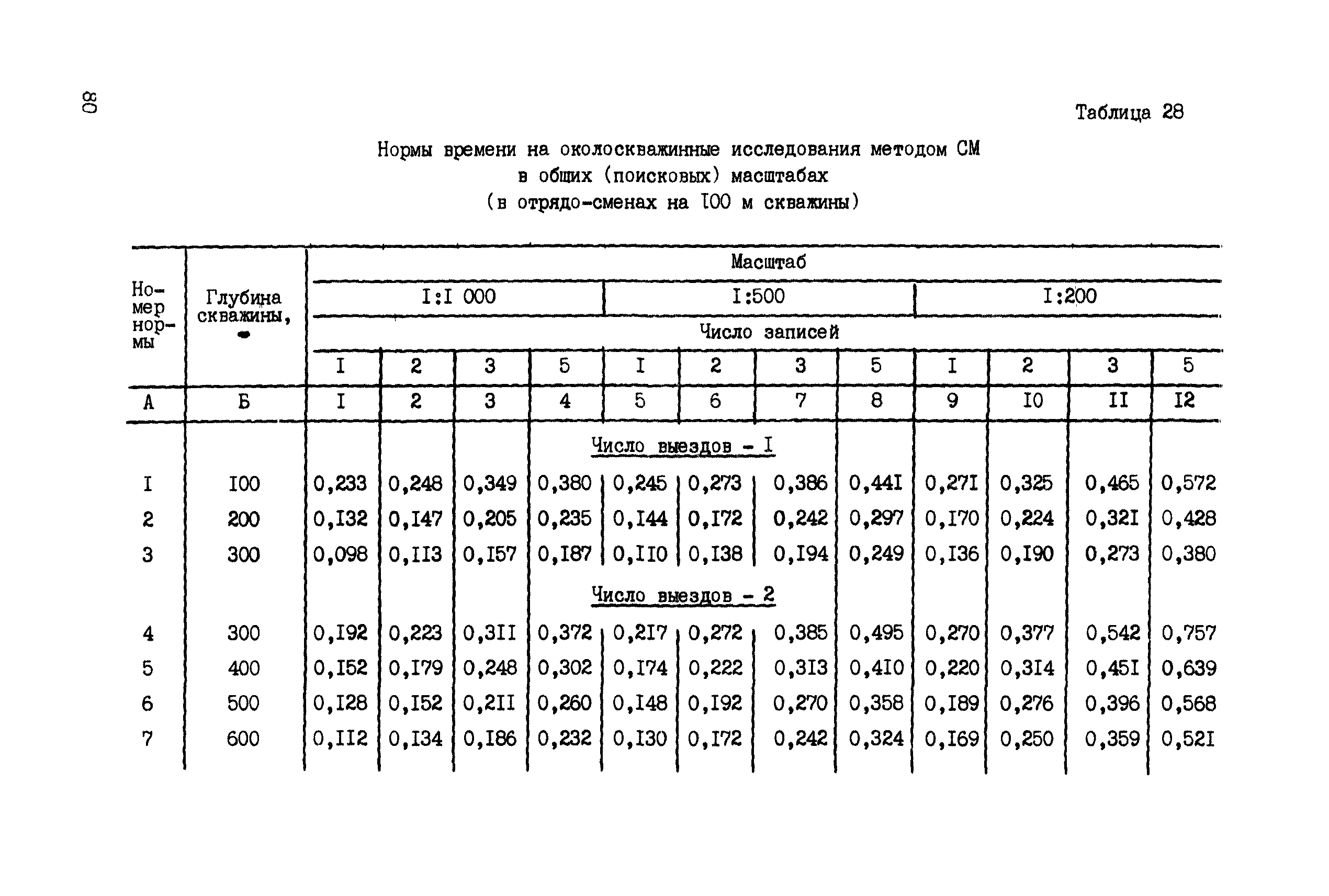 ССН Часть 6