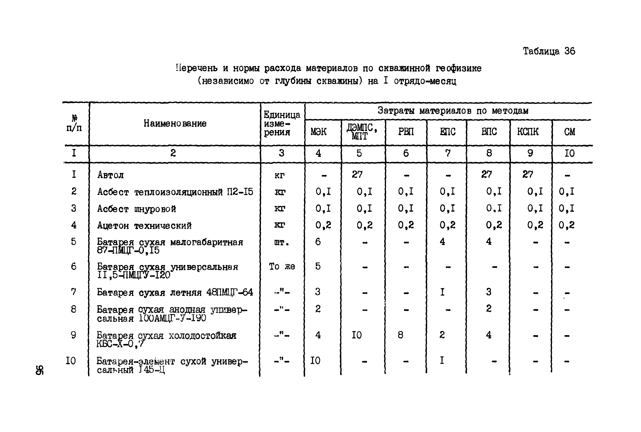 ССН Часть 6