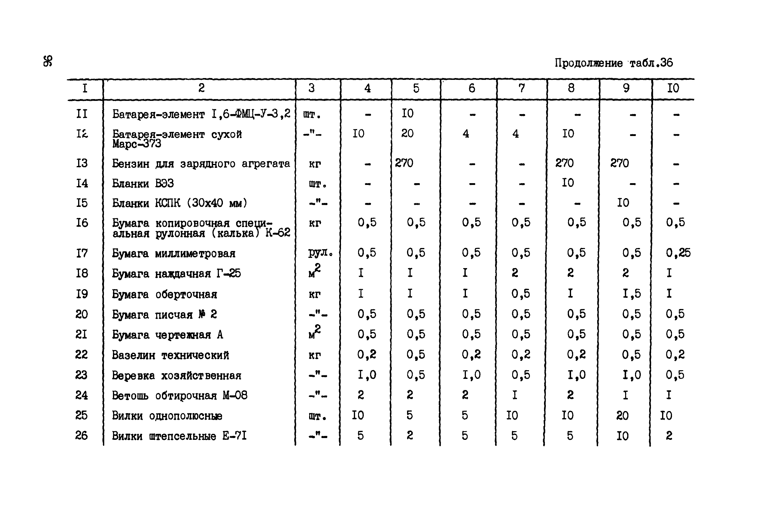 ССН Часть 6