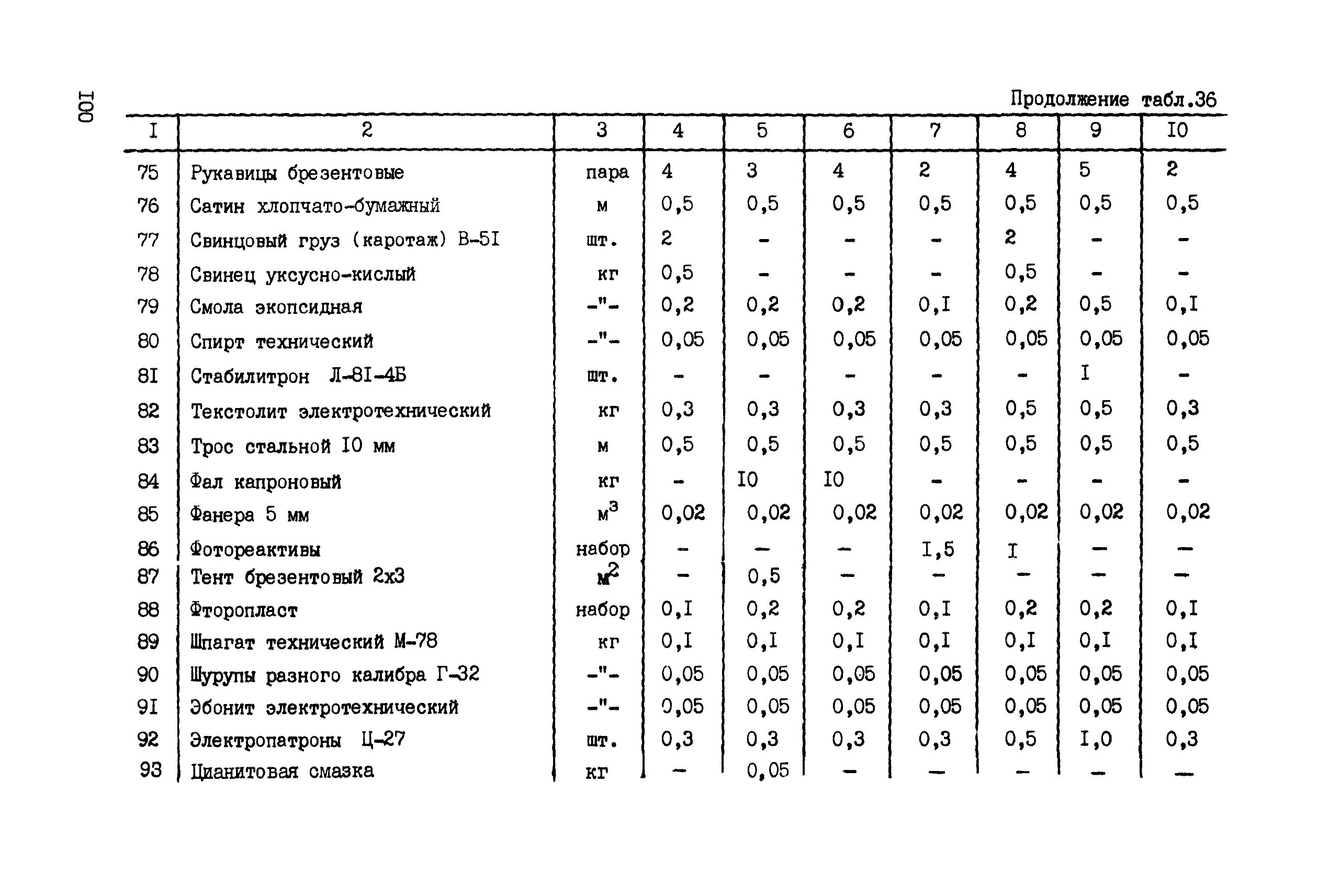 ССН Часть 6