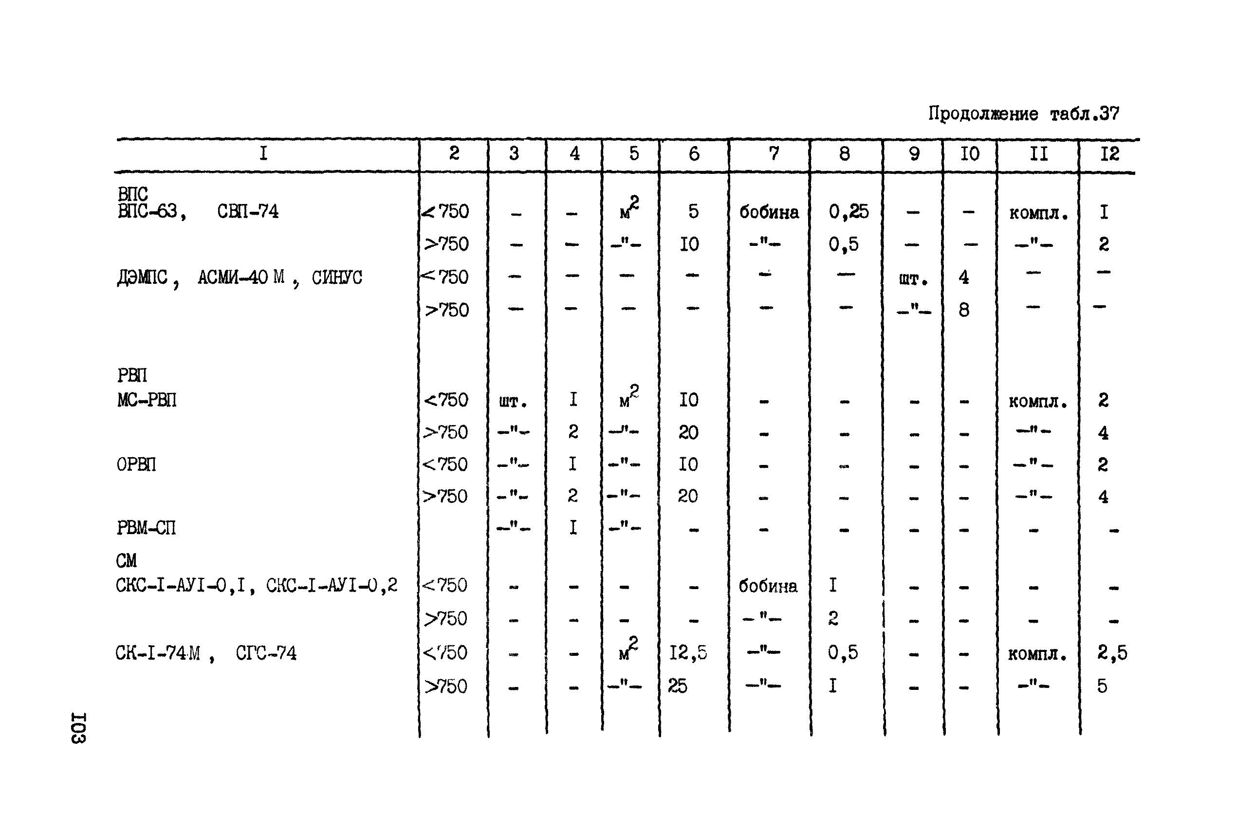 ССН Часть 6