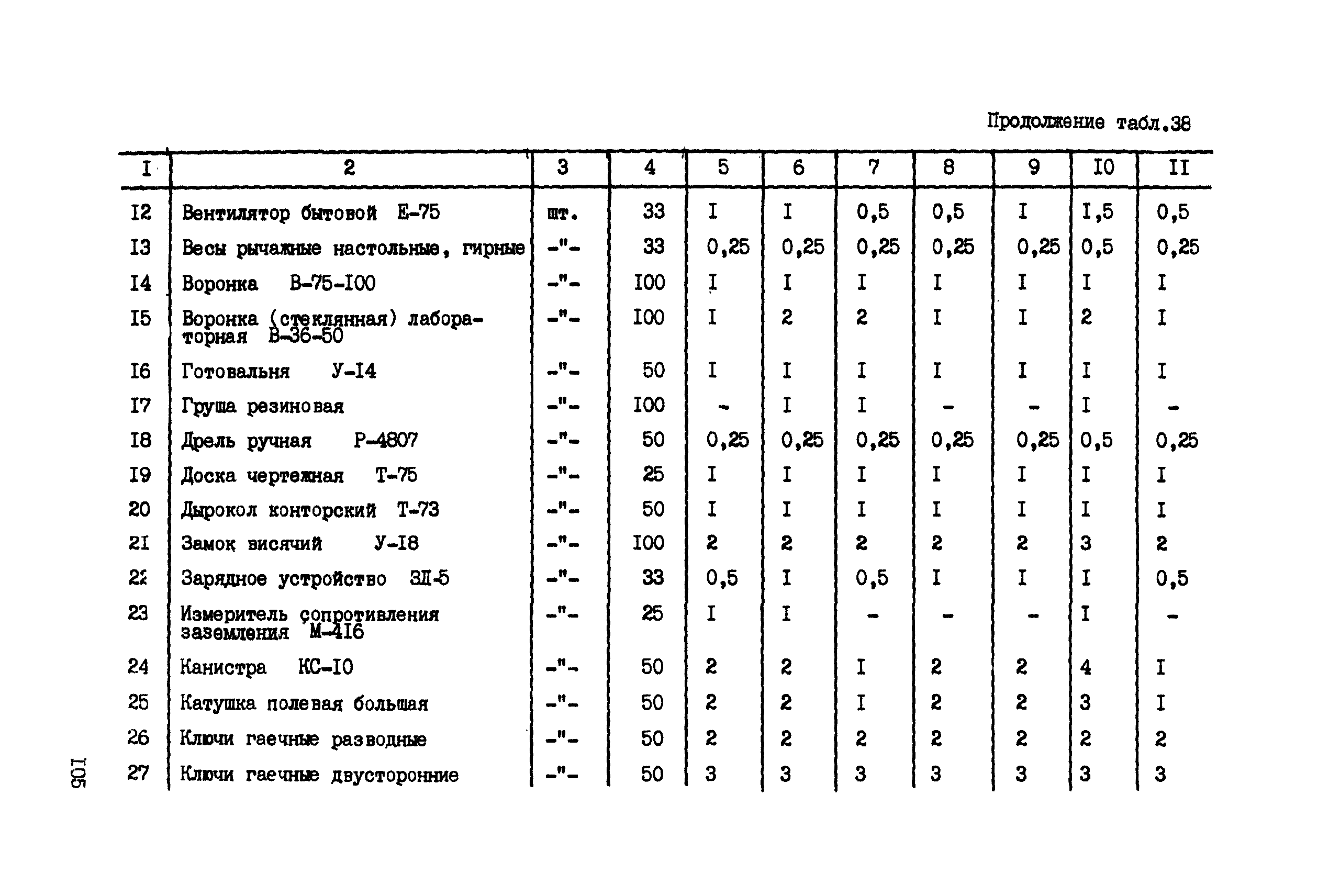 ССН Часть 6