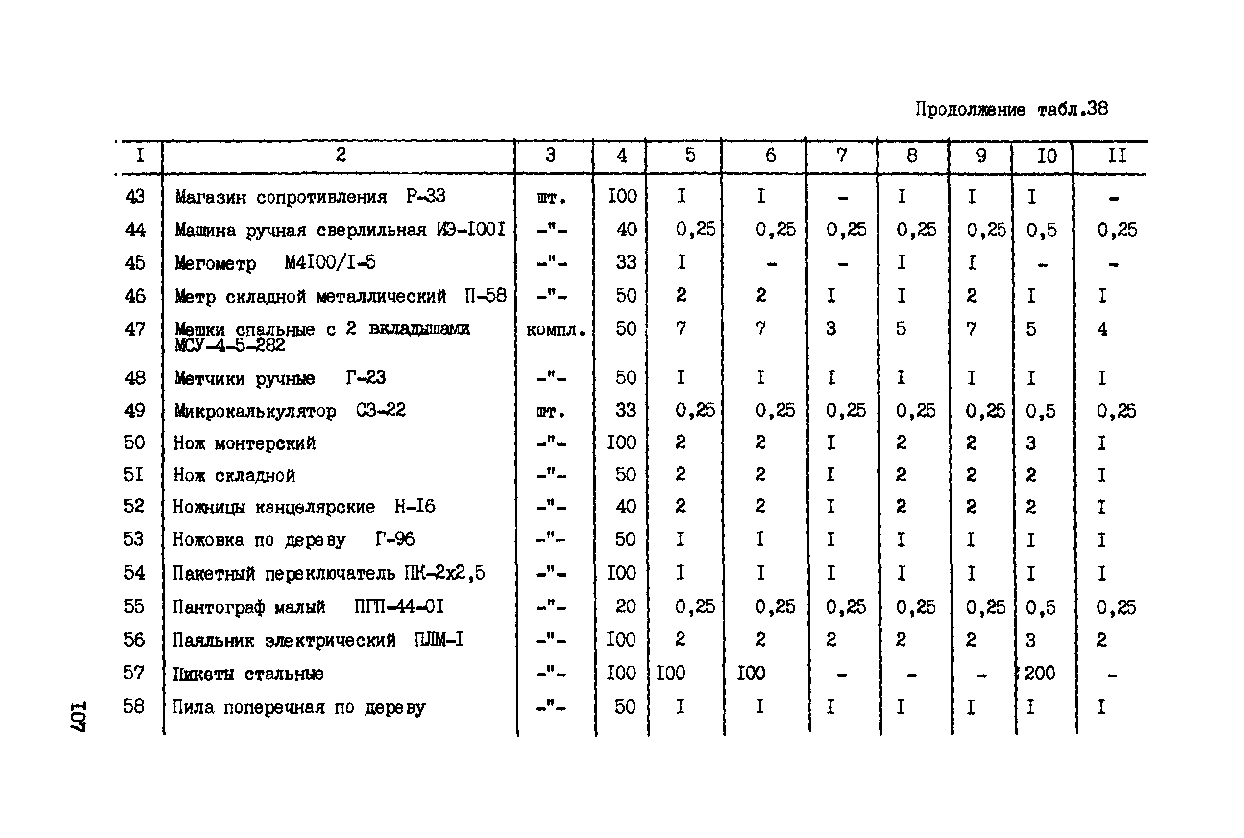 ССН Часть 6