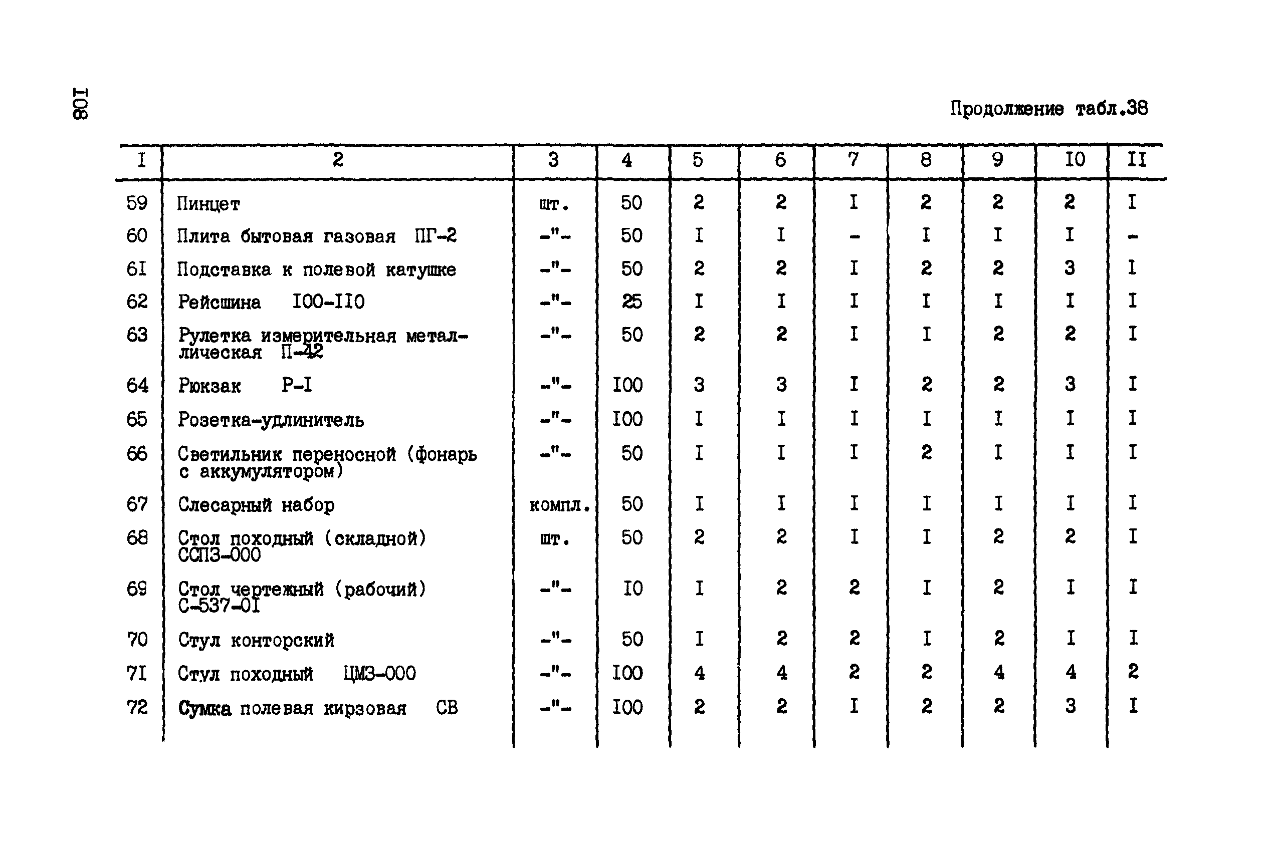 ССН Часть 6