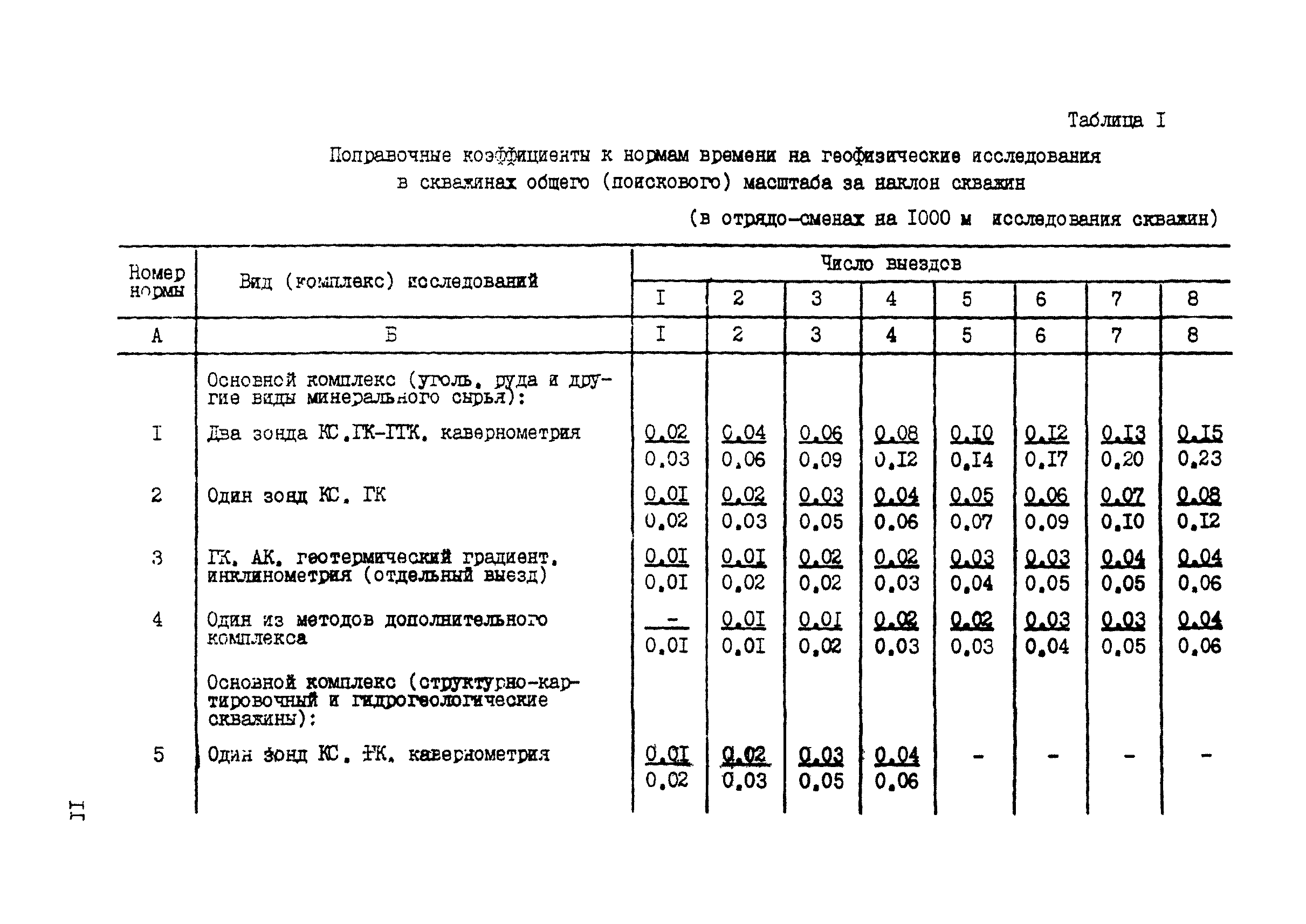 ССН Часть 5