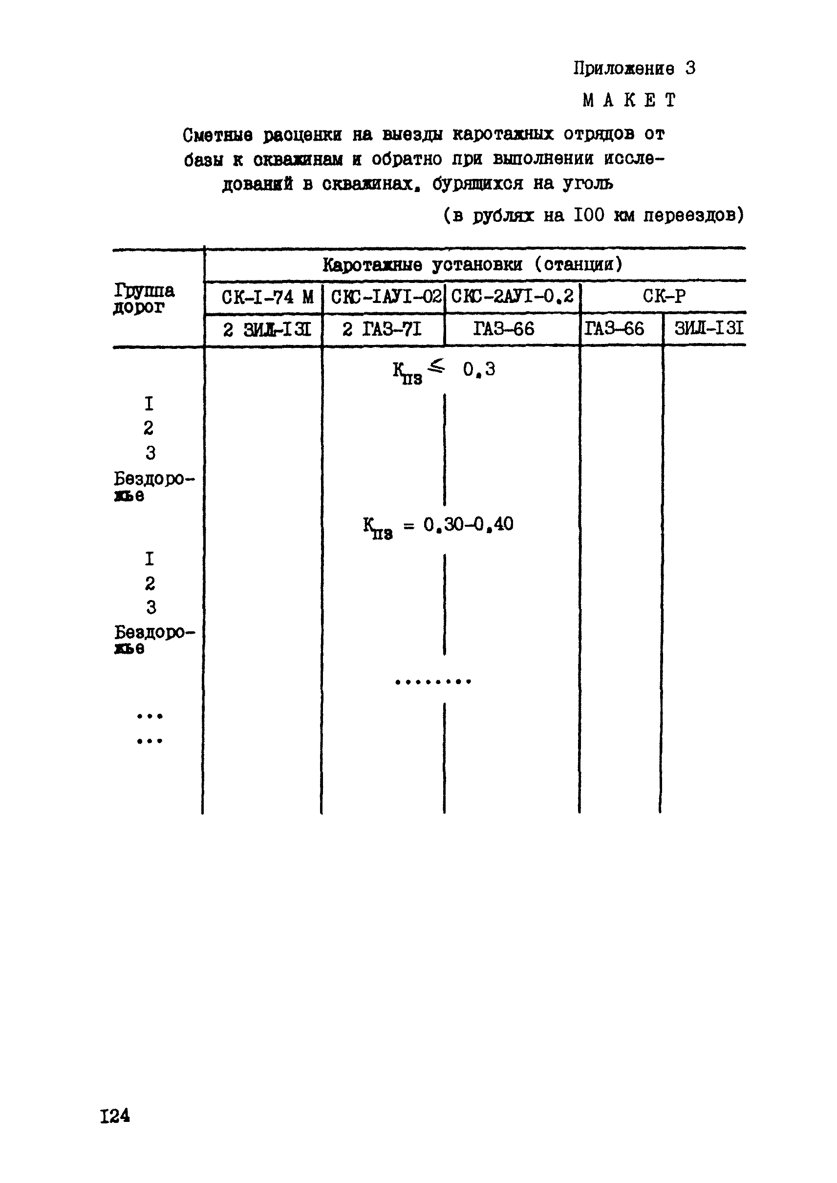 ССН Часть 5