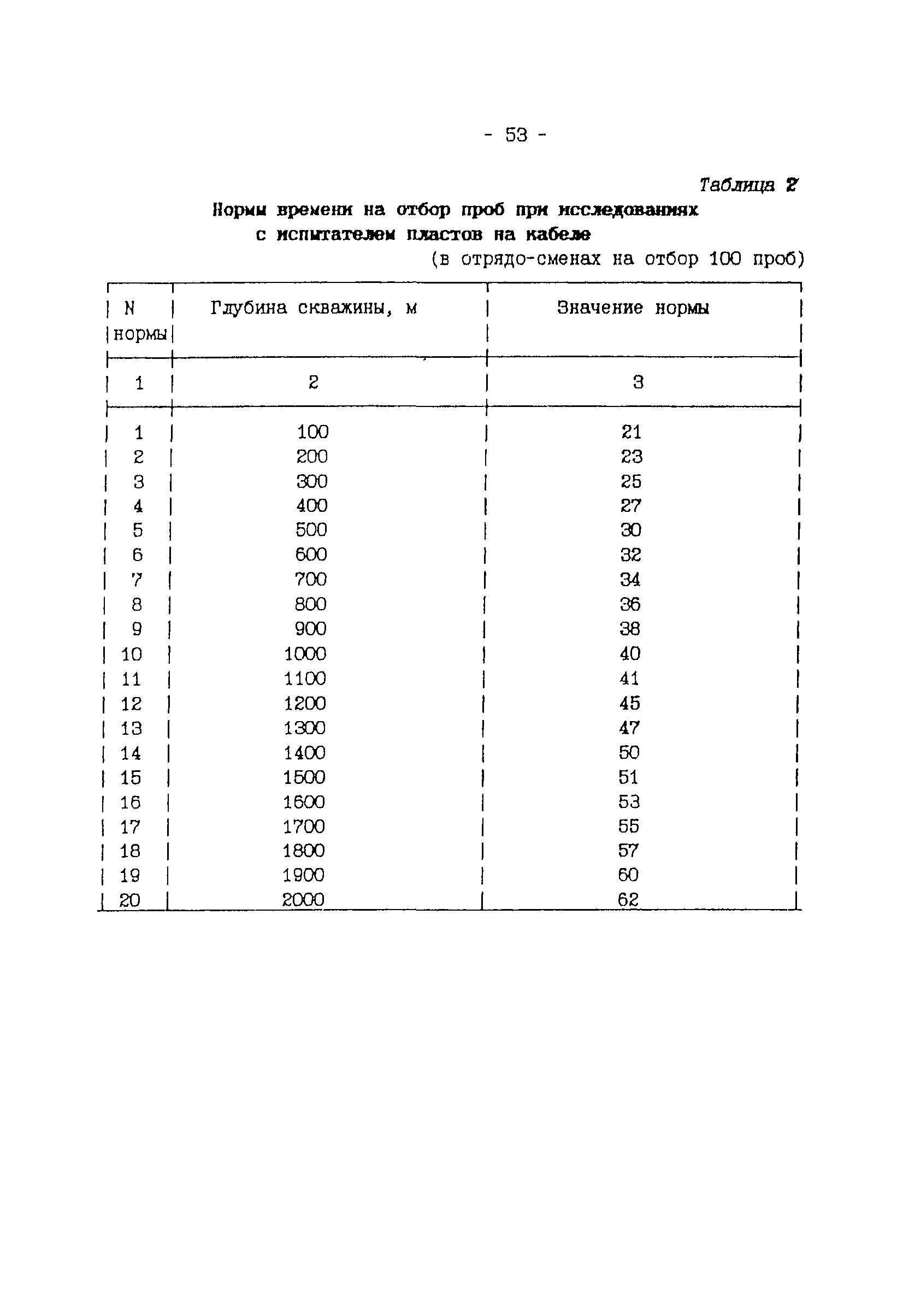 ССН Часть 5