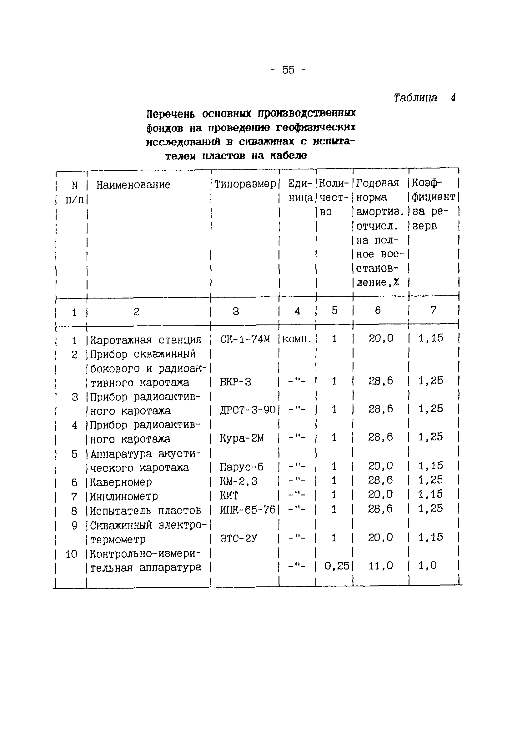 ССН Часть 5