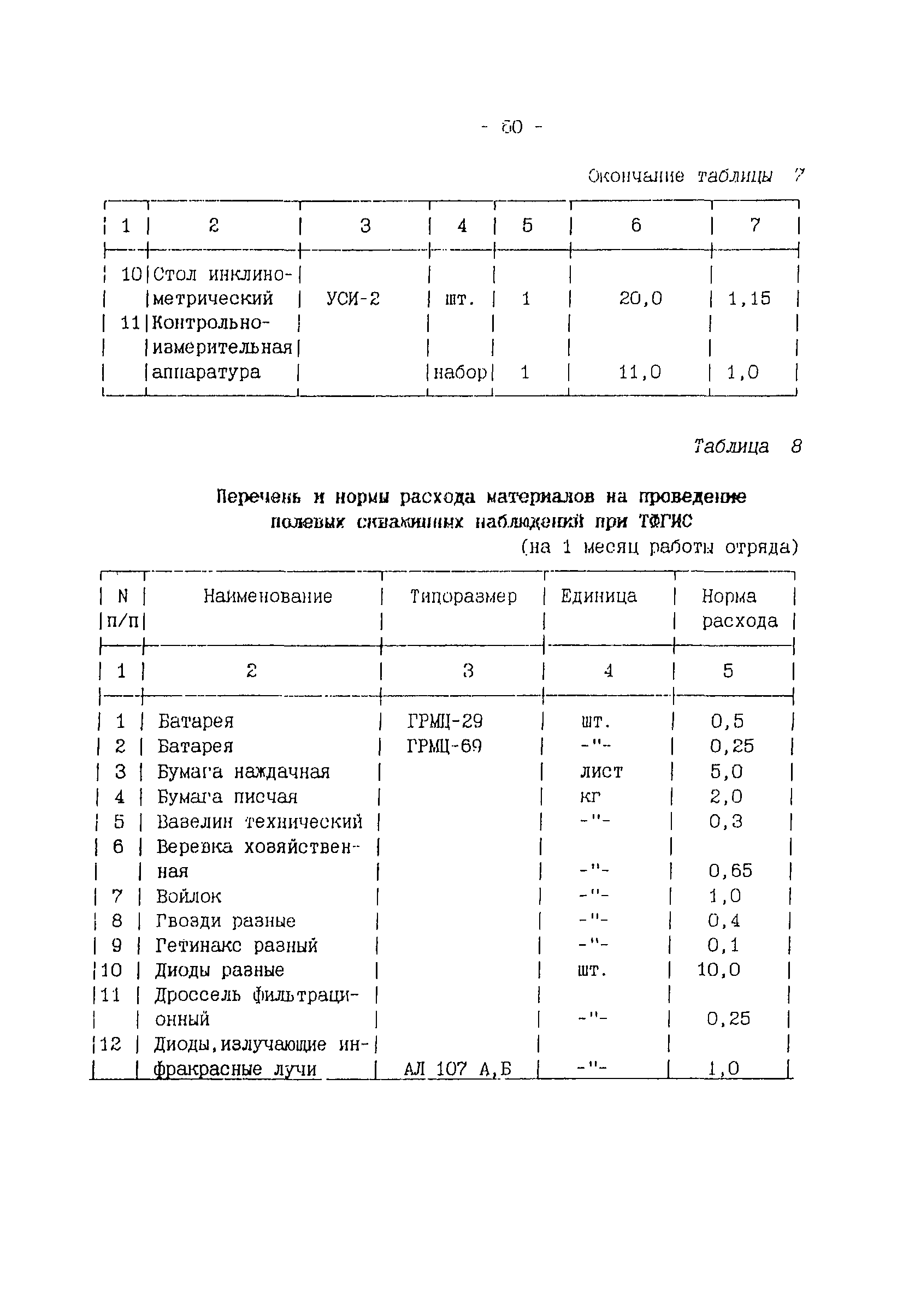 ССН Часть 5