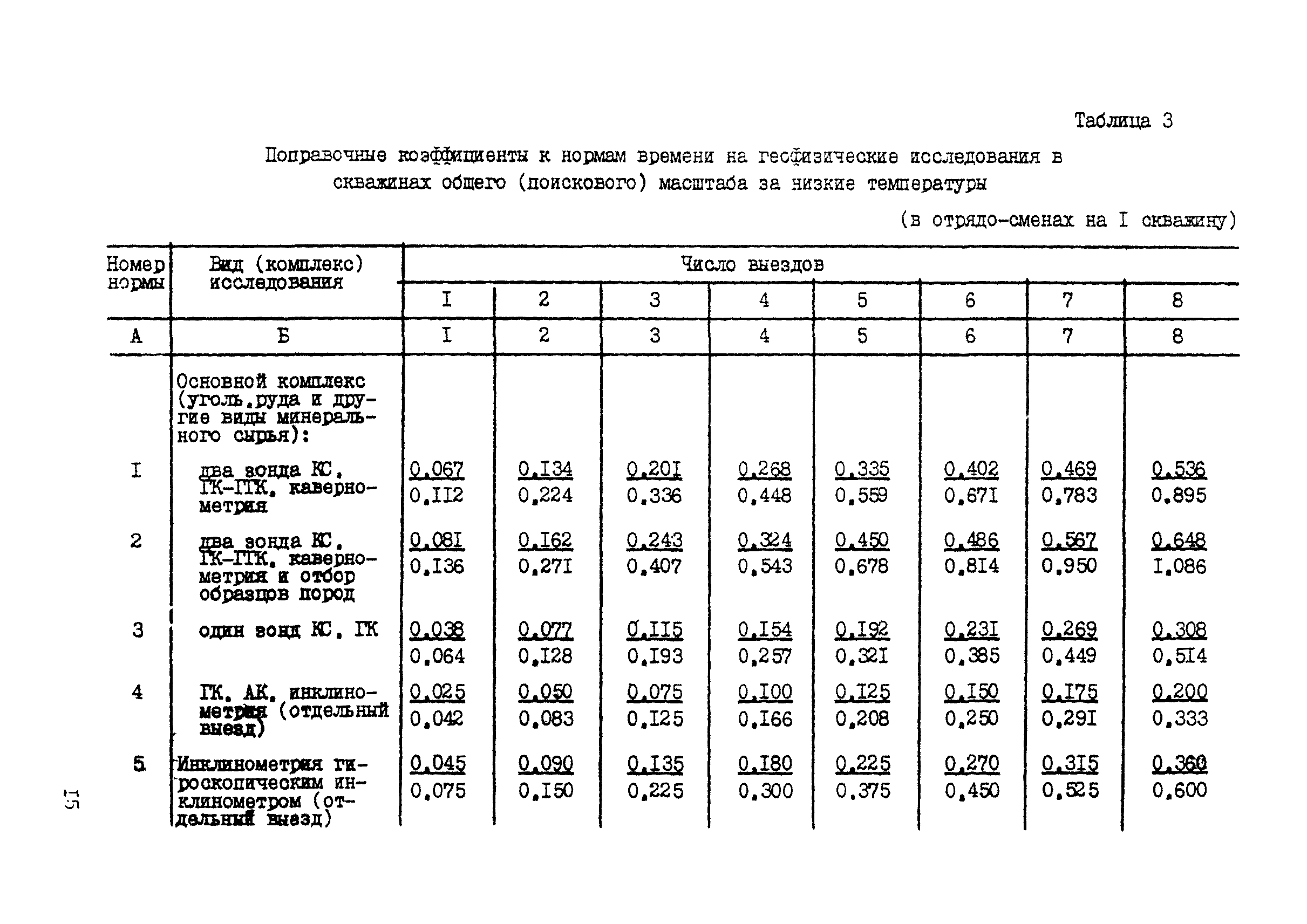 ССН Часть 5