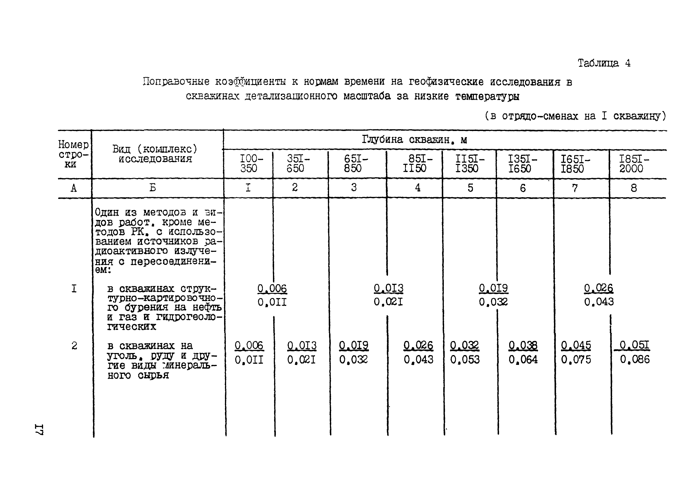 ССН Часть 5