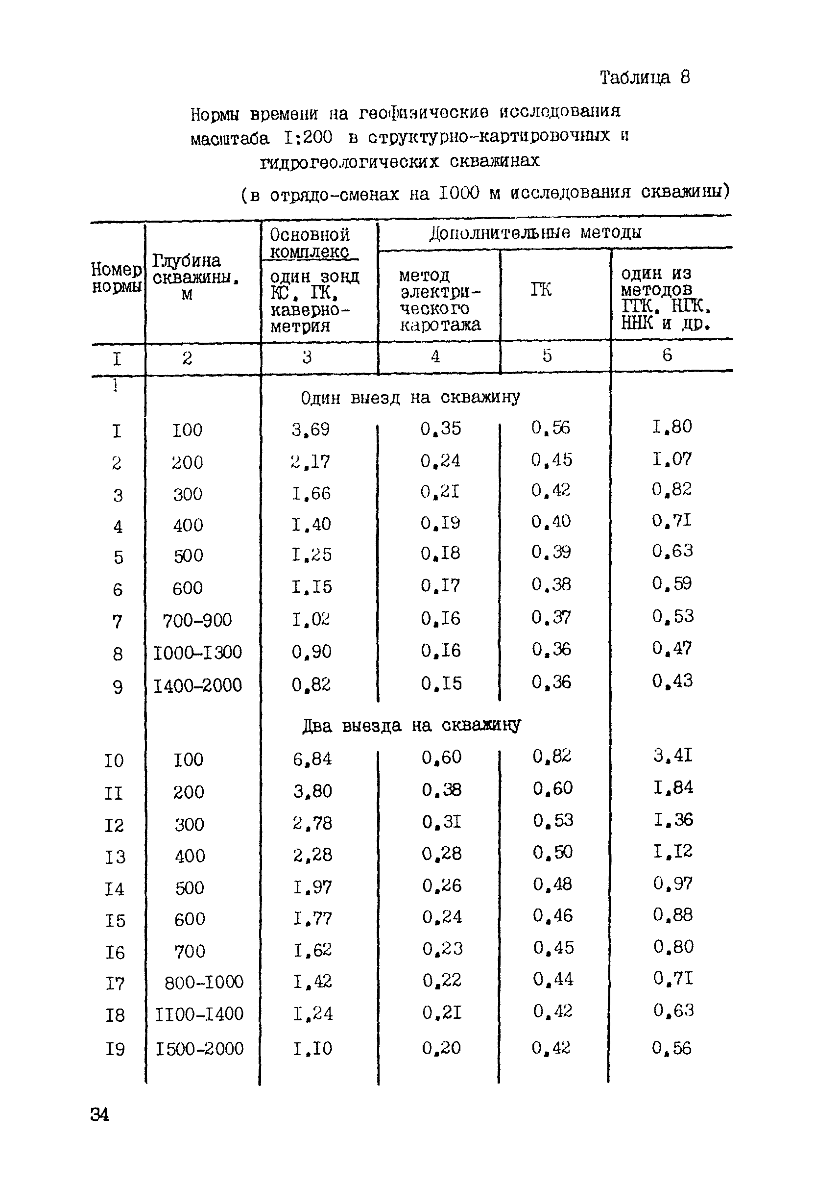 ССН Часть 5