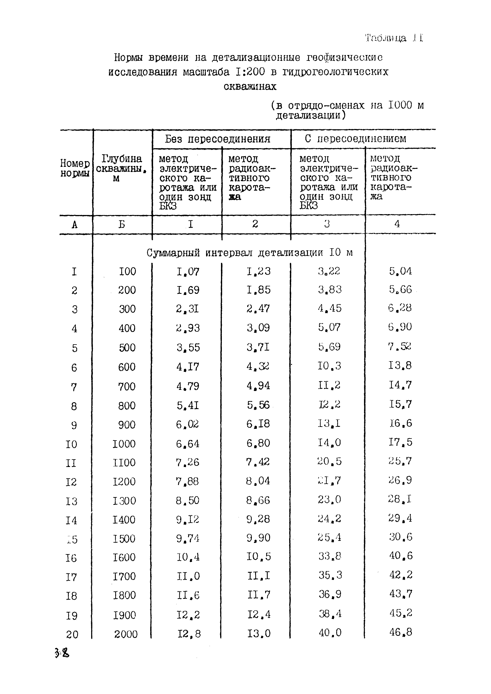 ССН Часть 5