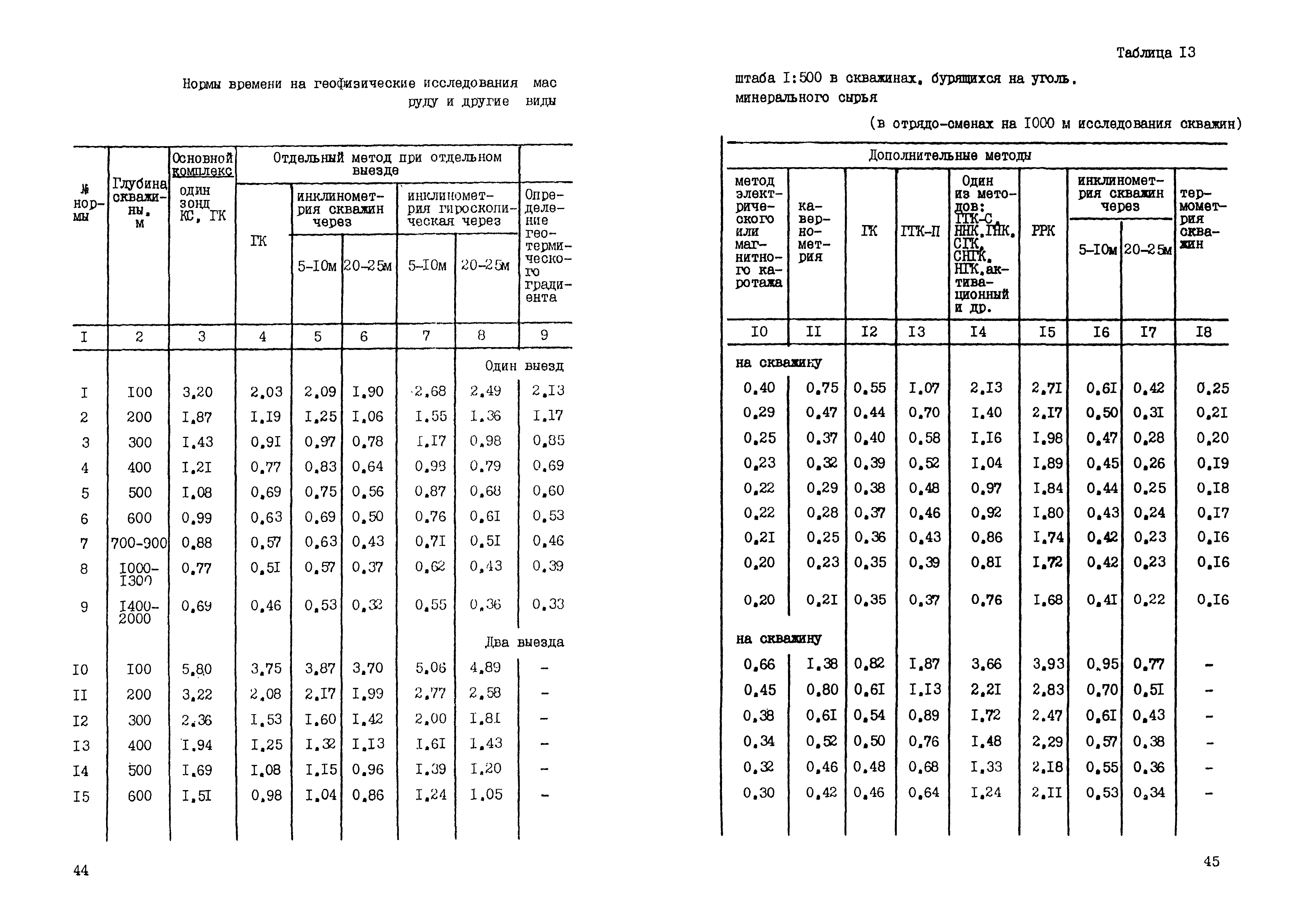 ССН Часть 5