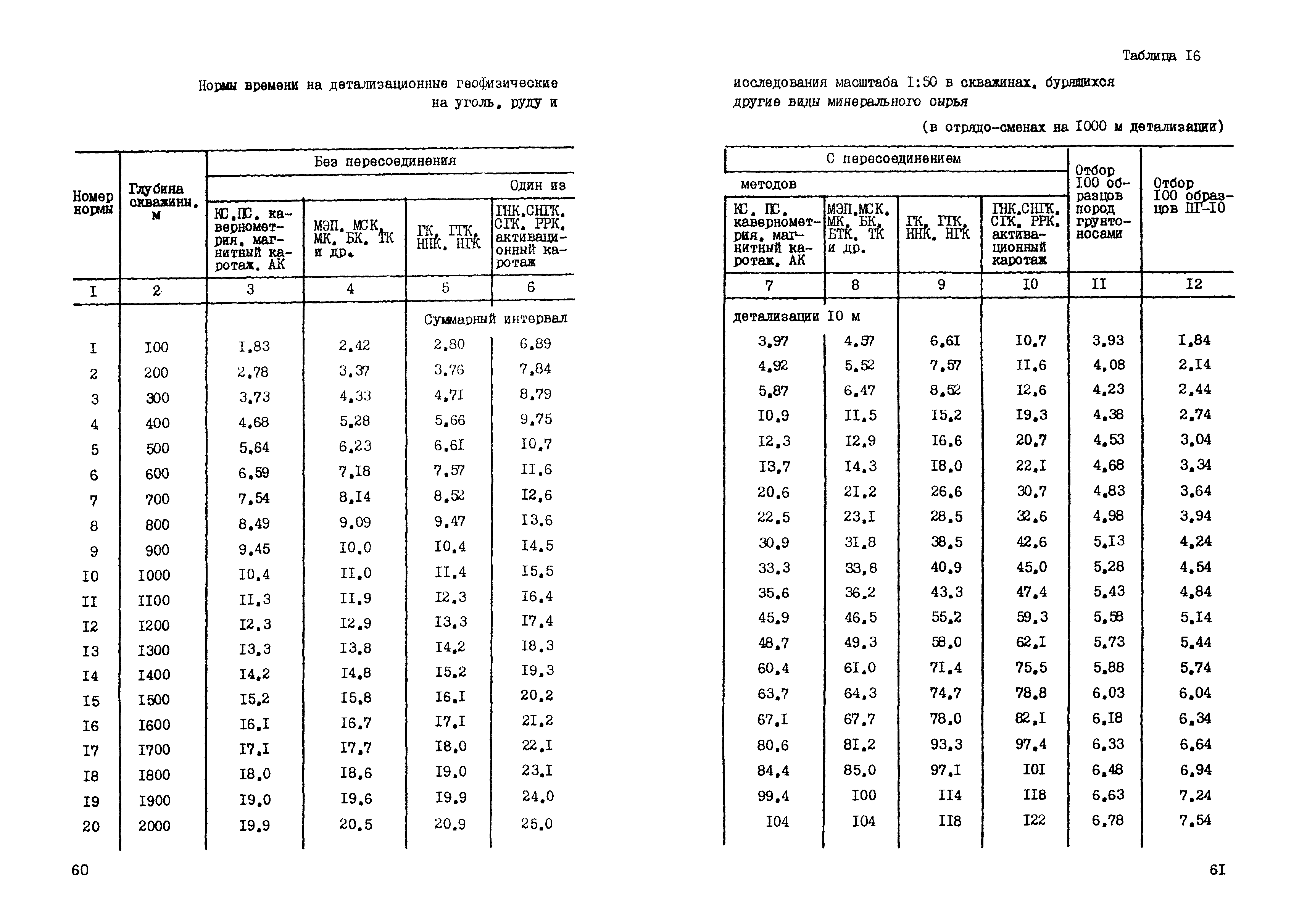 ССН Часть 5