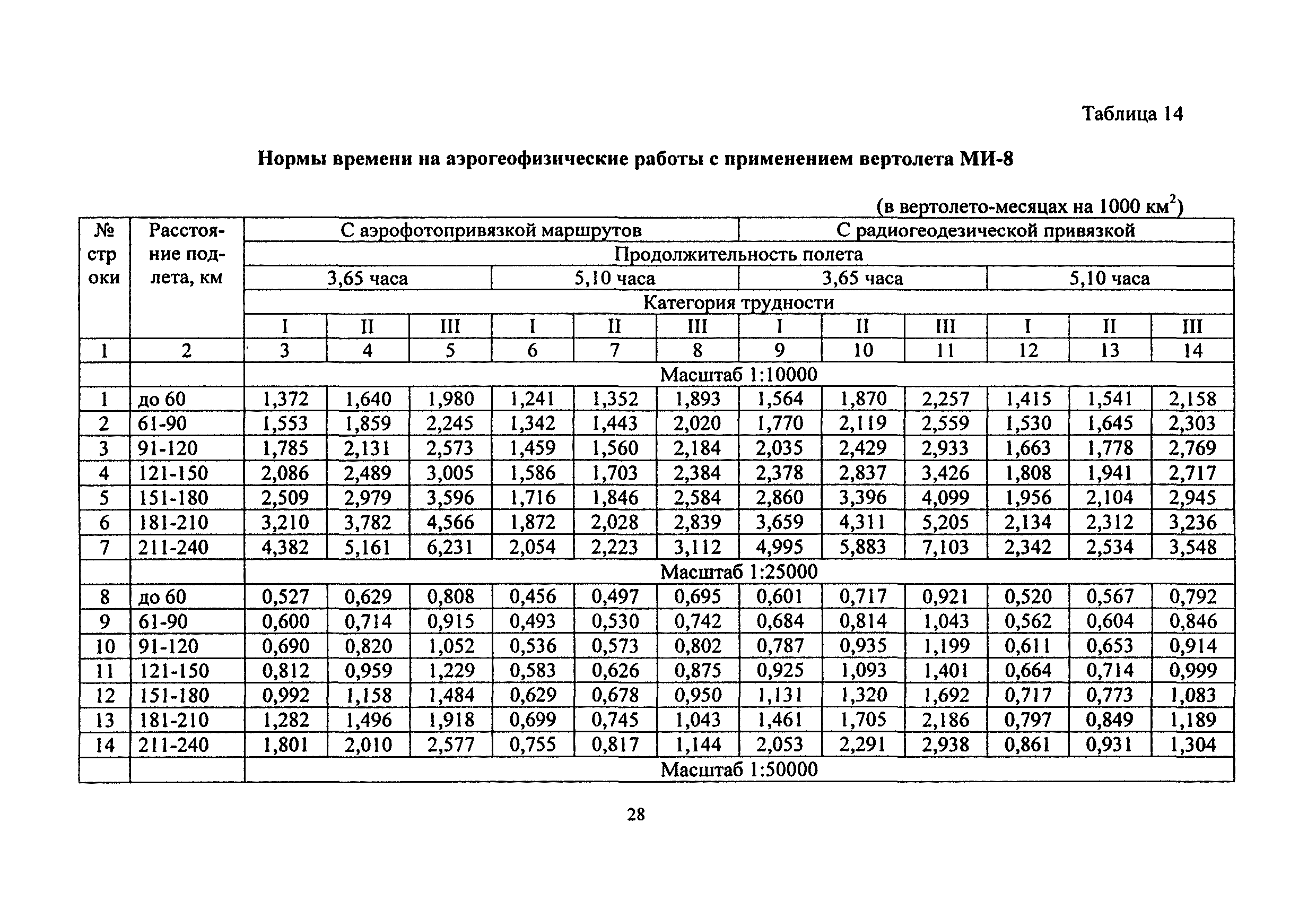 ССН Часть 4