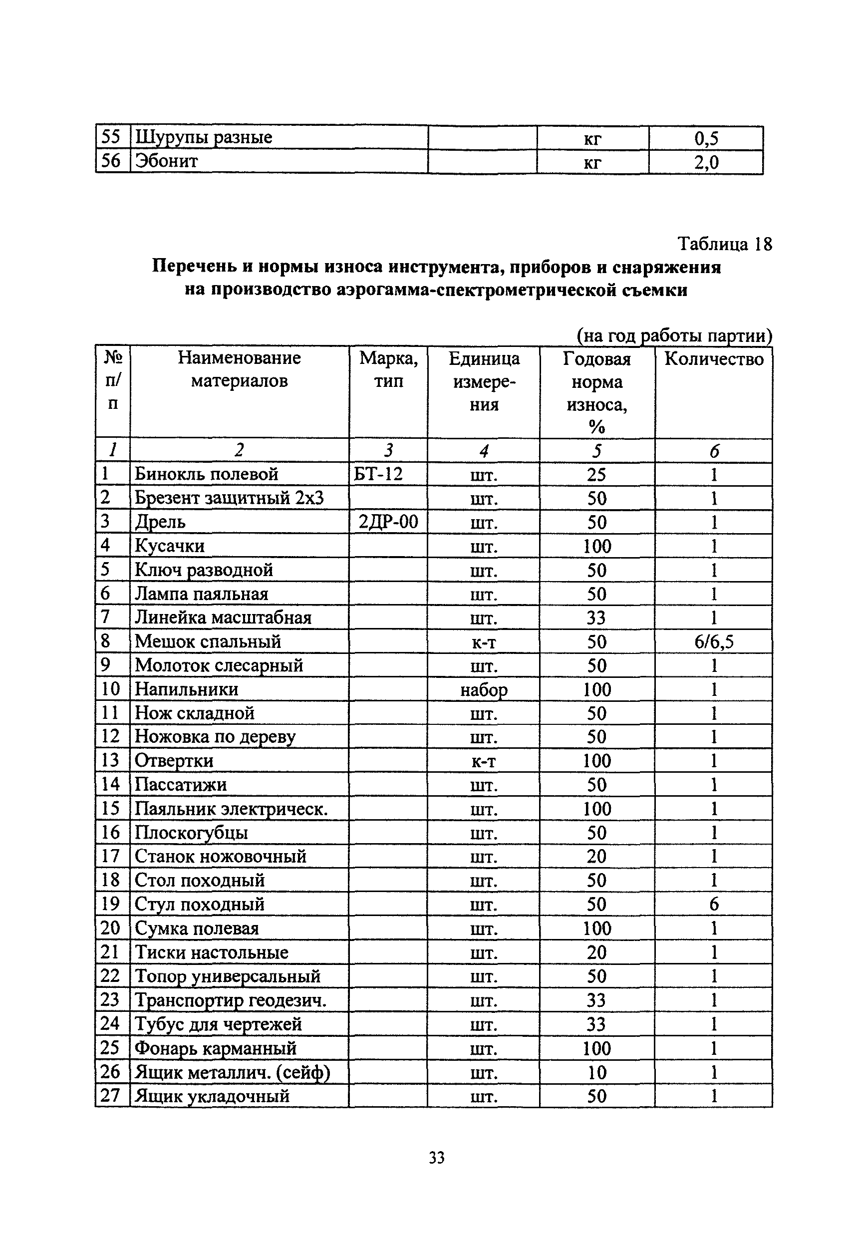 ССН Часть 4