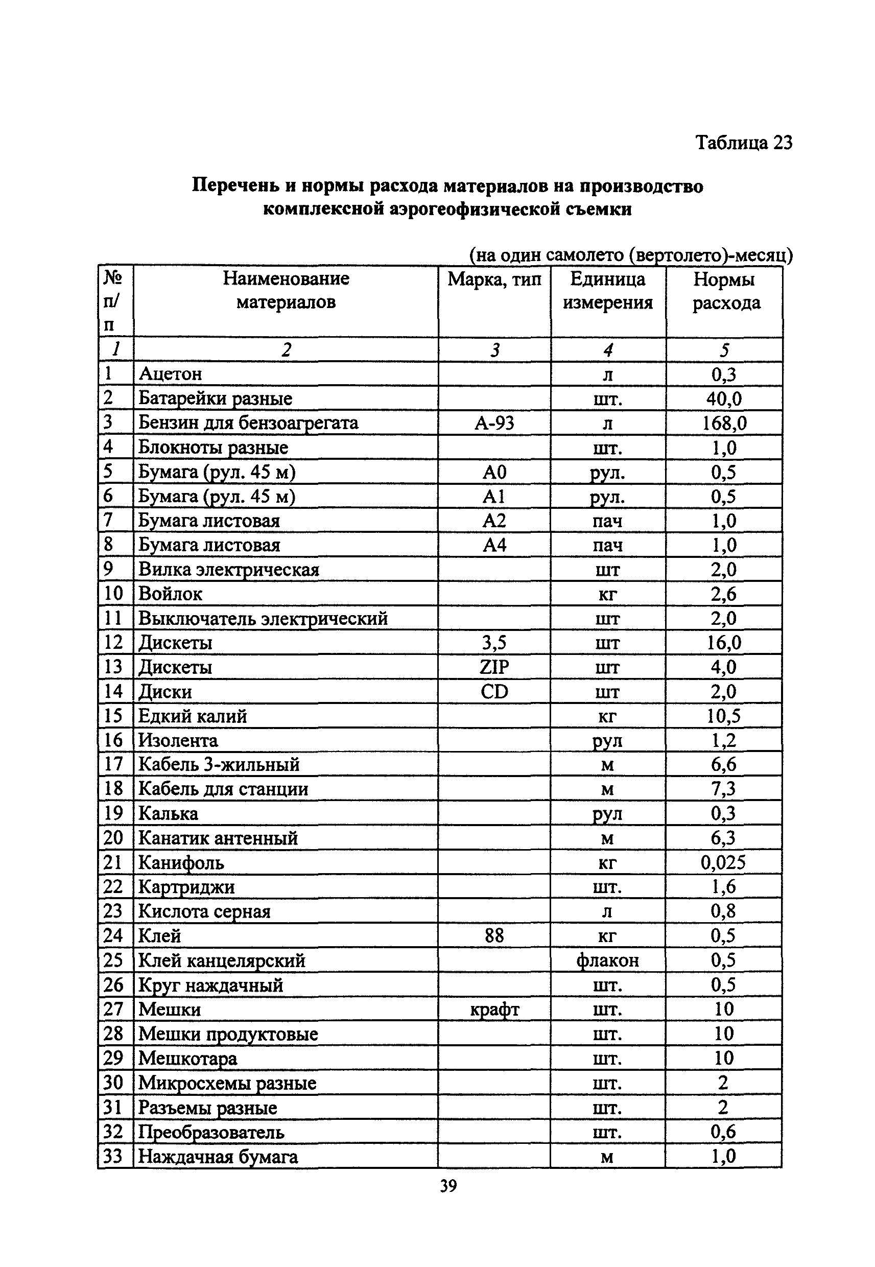 ССН Часть 4