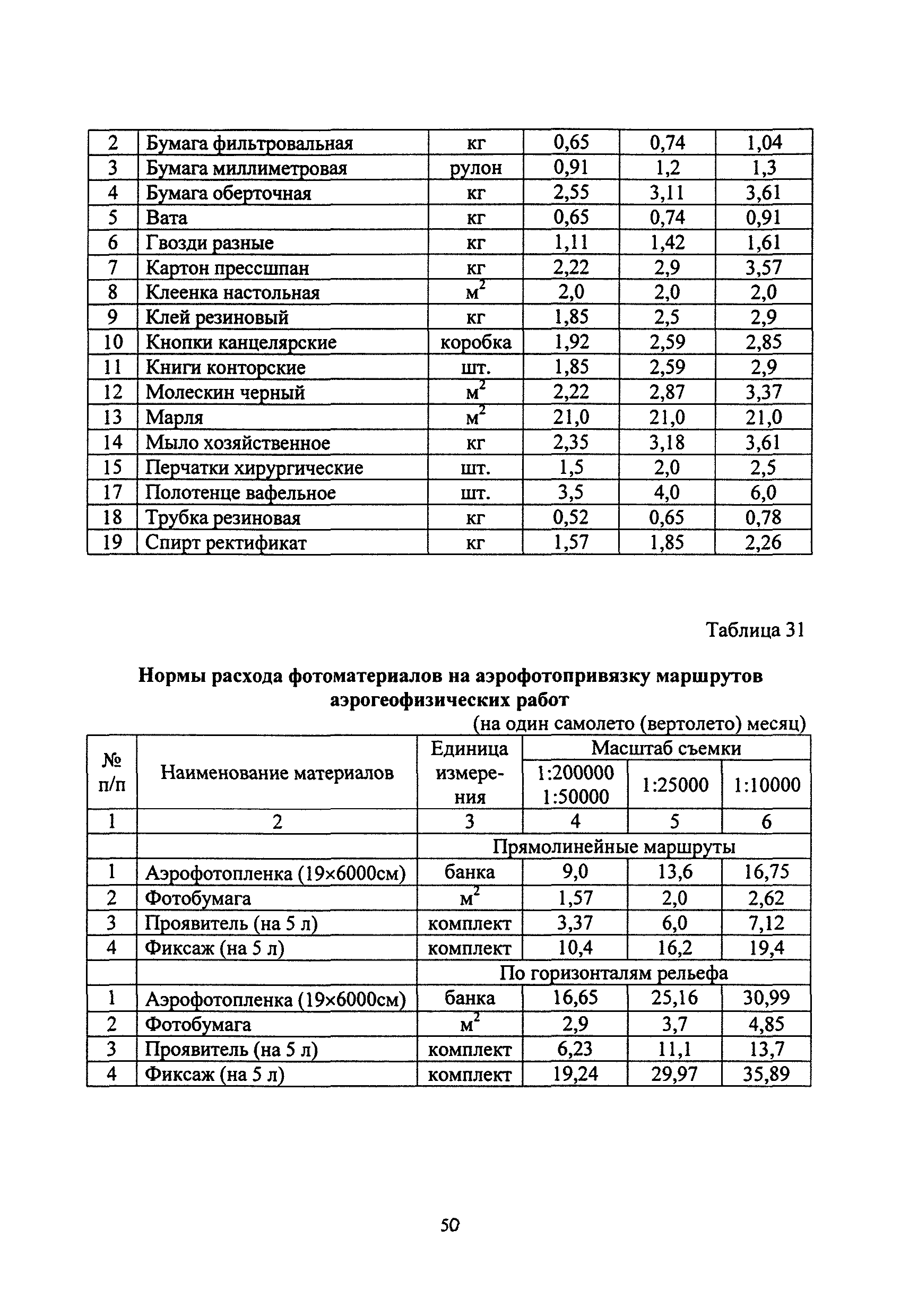 ССН Часть 4