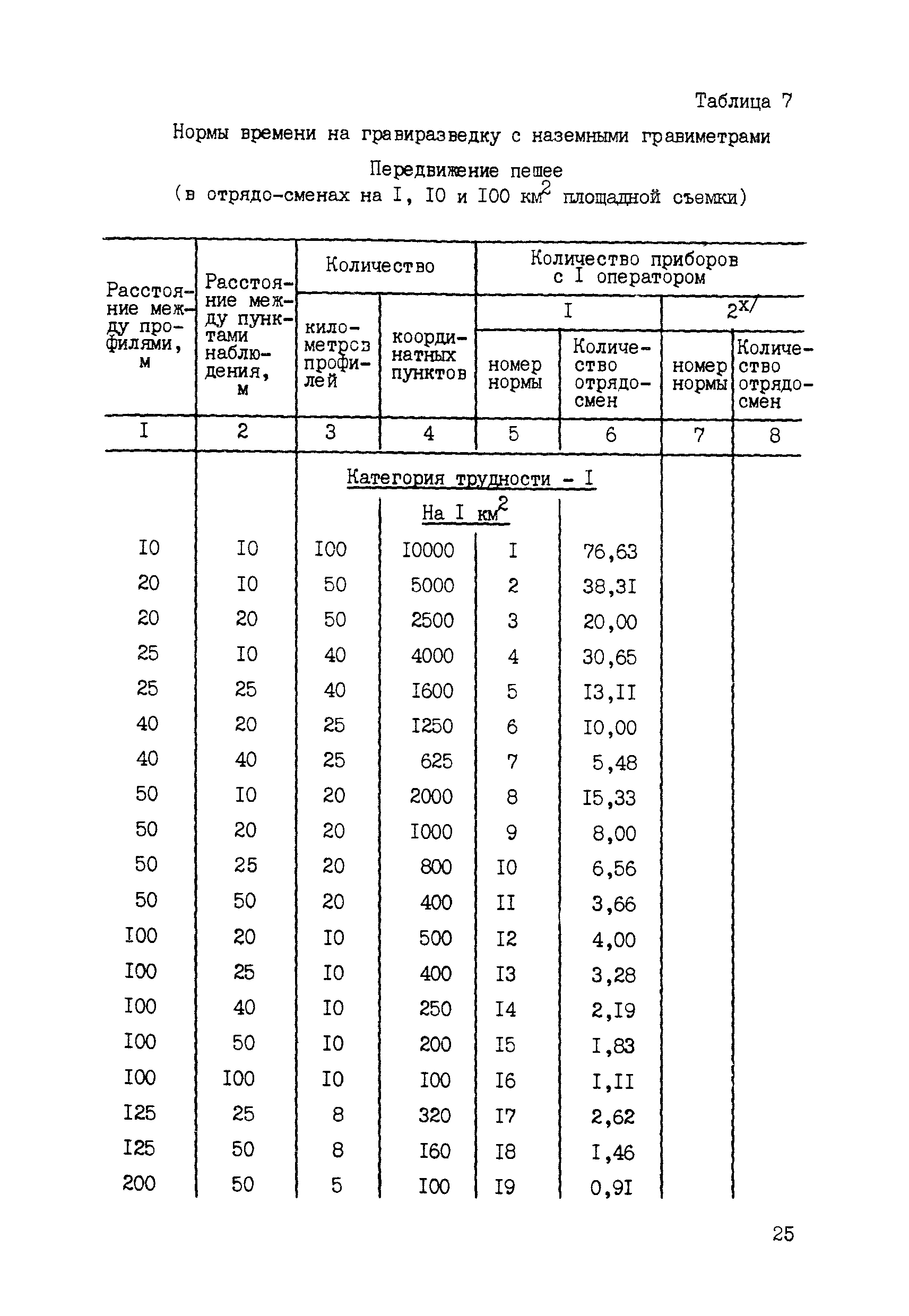 ССН Часть 3