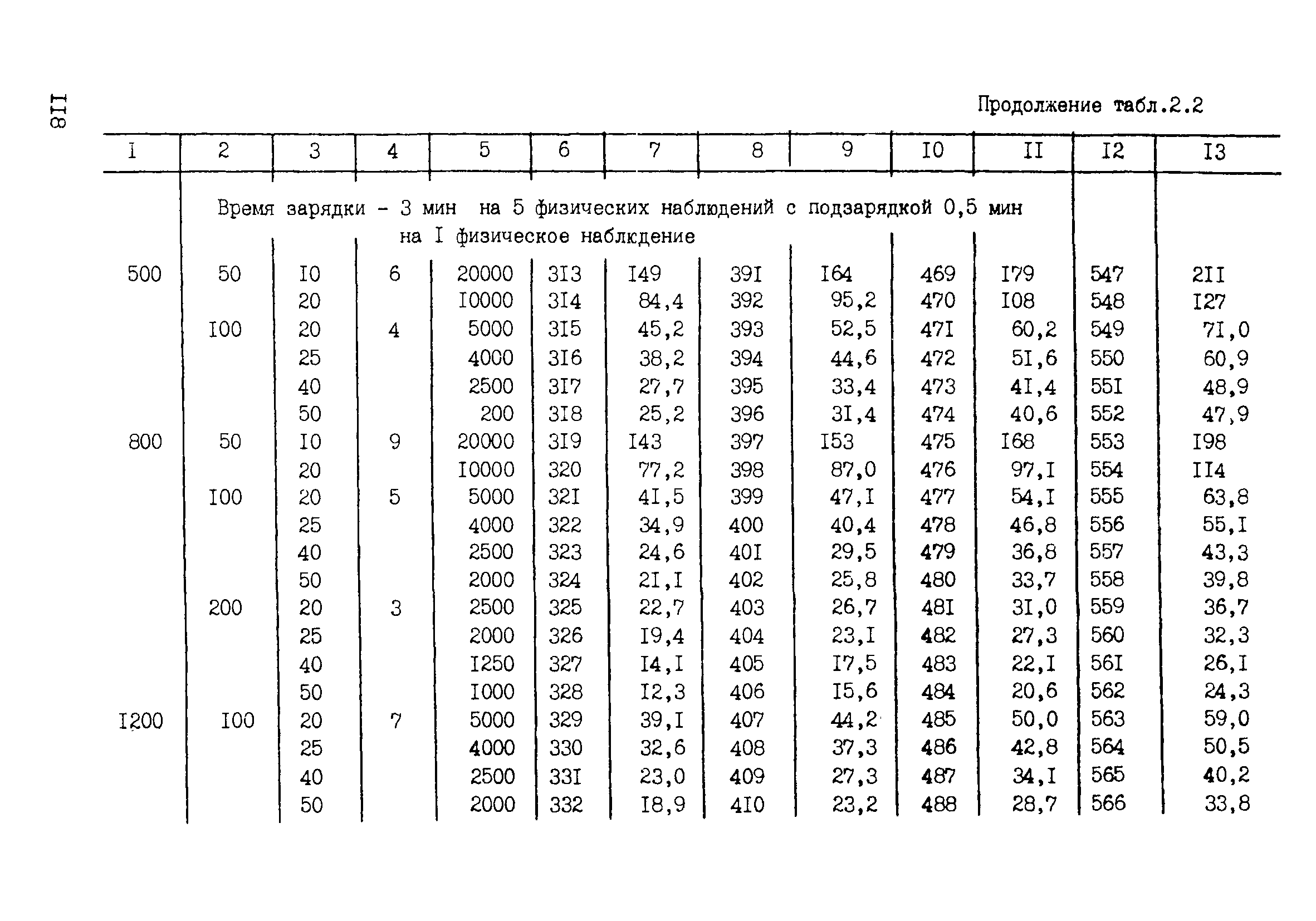 ССН Часть 2