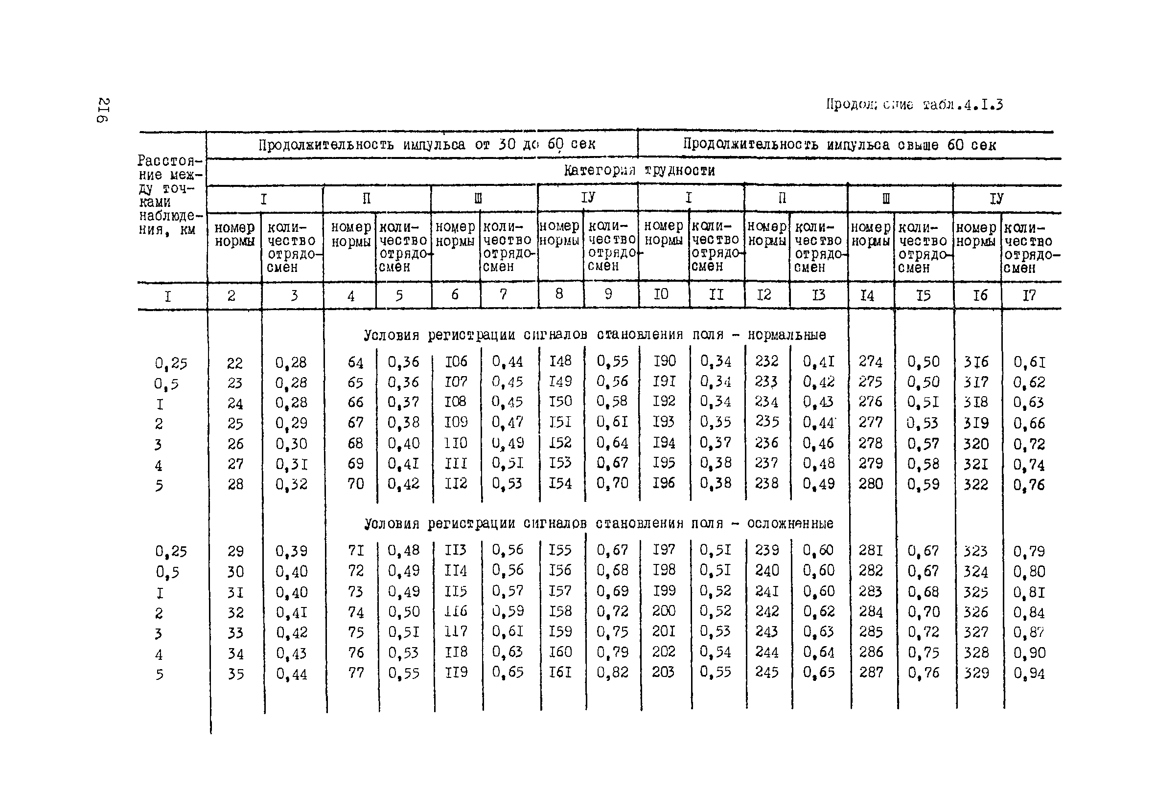 ССН Часть 2