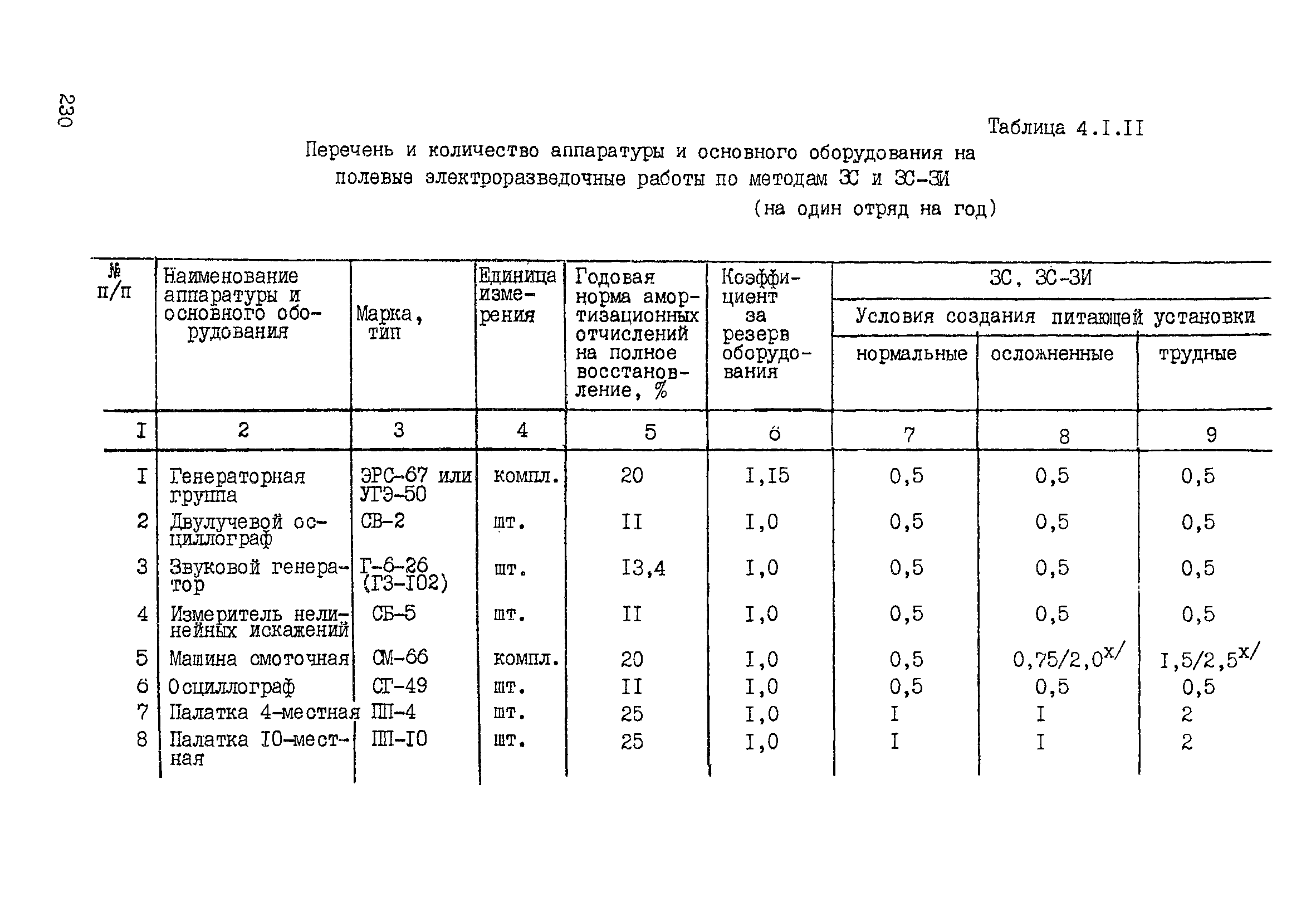 ССН Часть 2