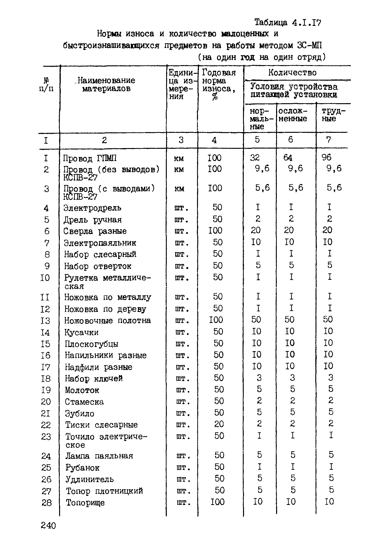 ССН Часть 2