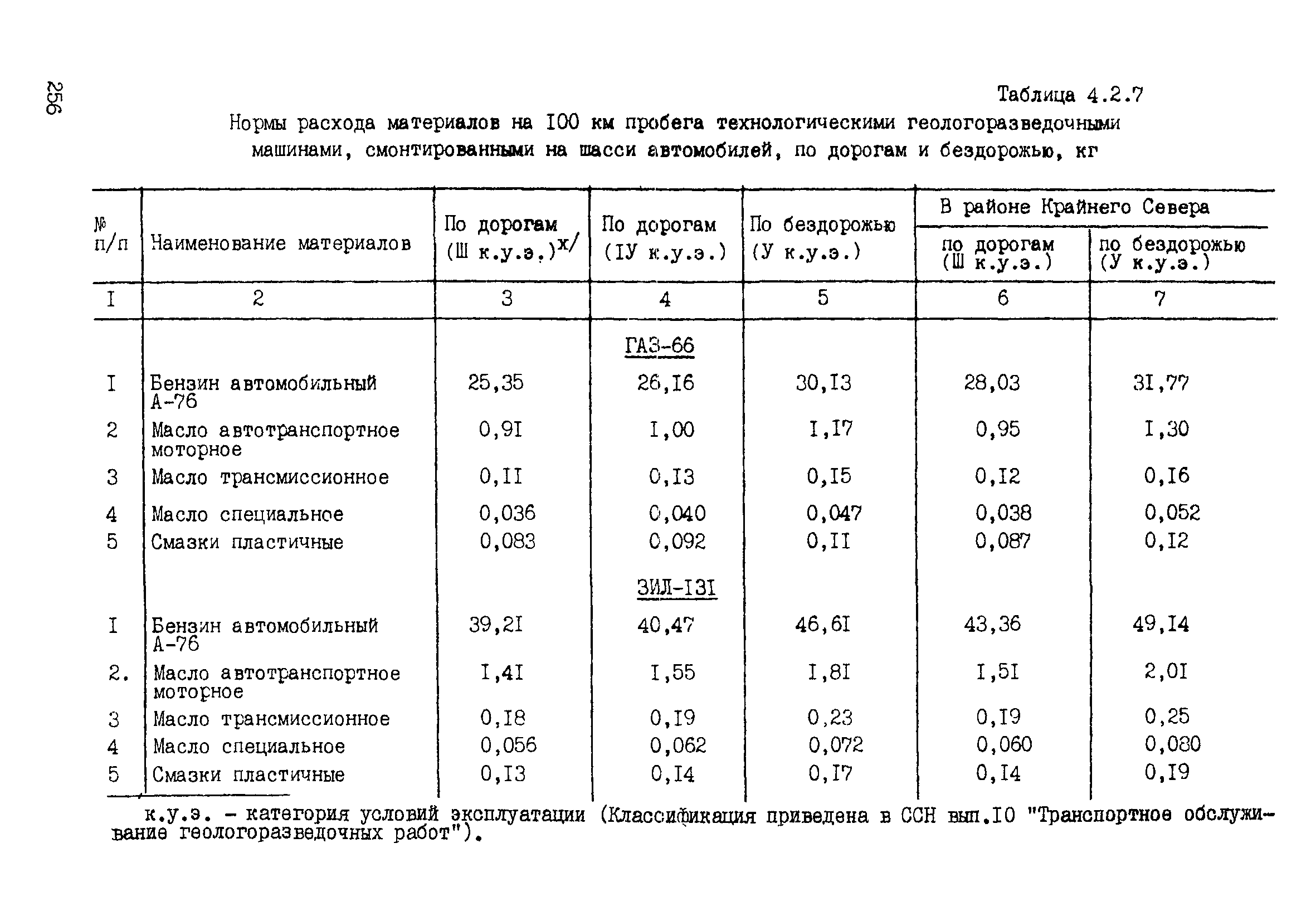 ССН Часть 2