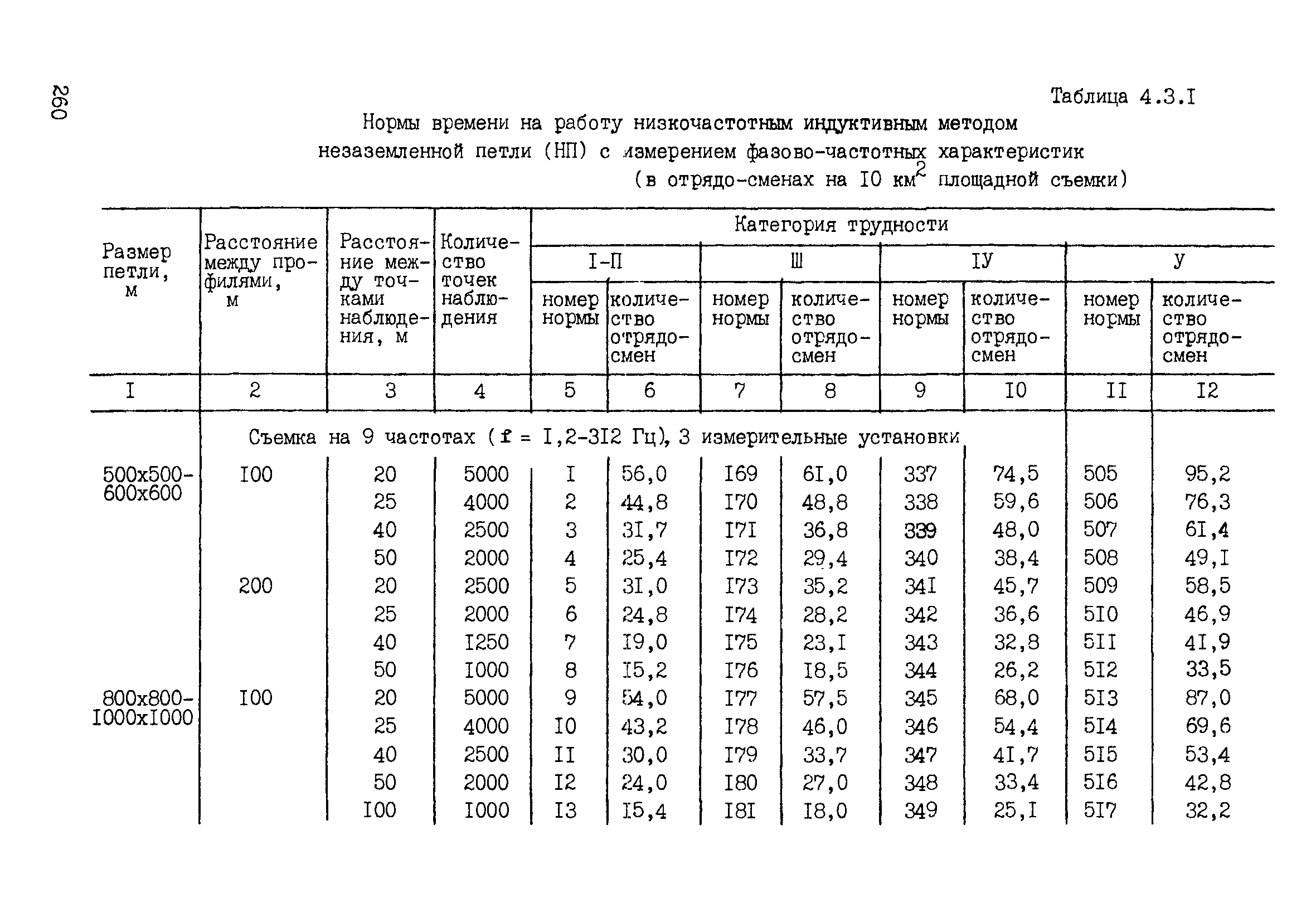 ССН Часть 2