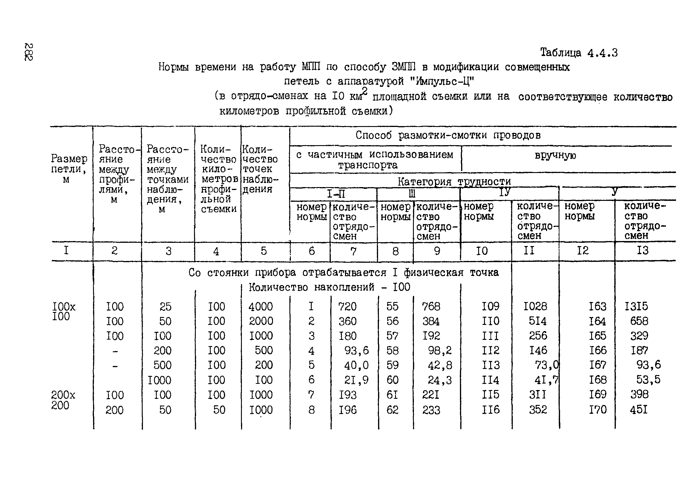 ССН Часть 2