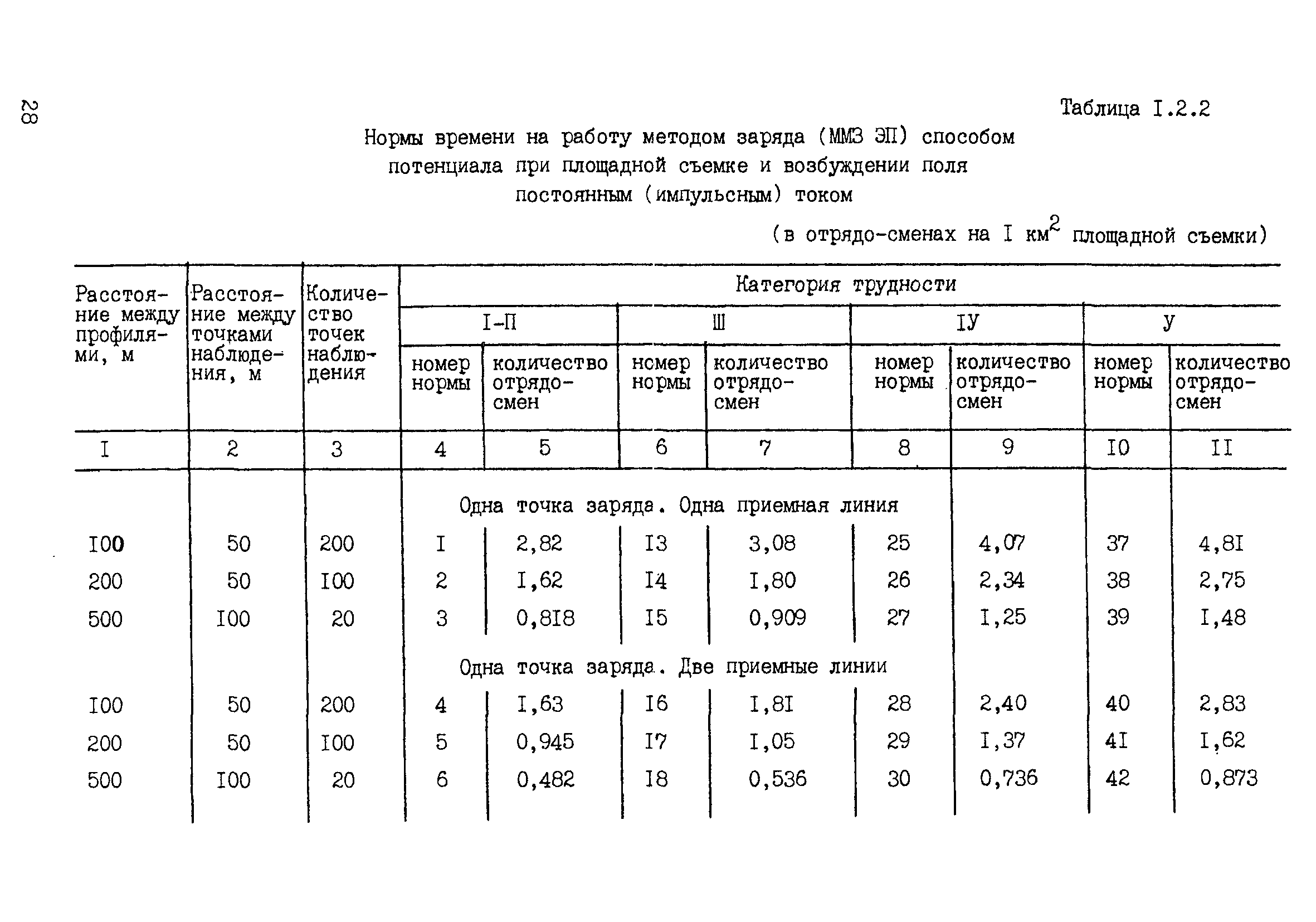 ССН Часть 2