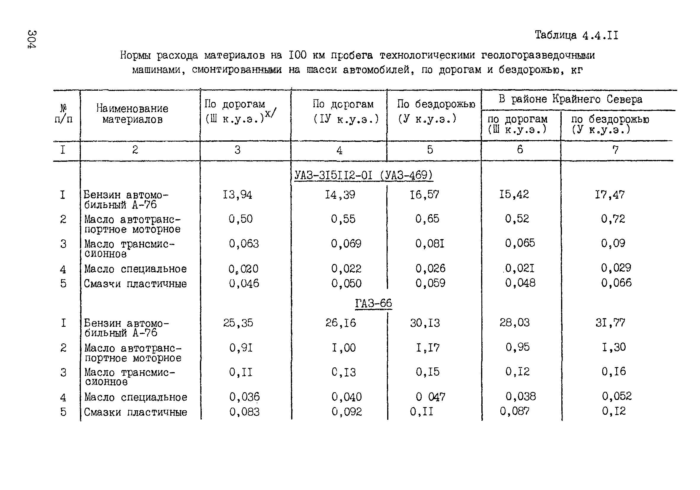 ССН Часть 2