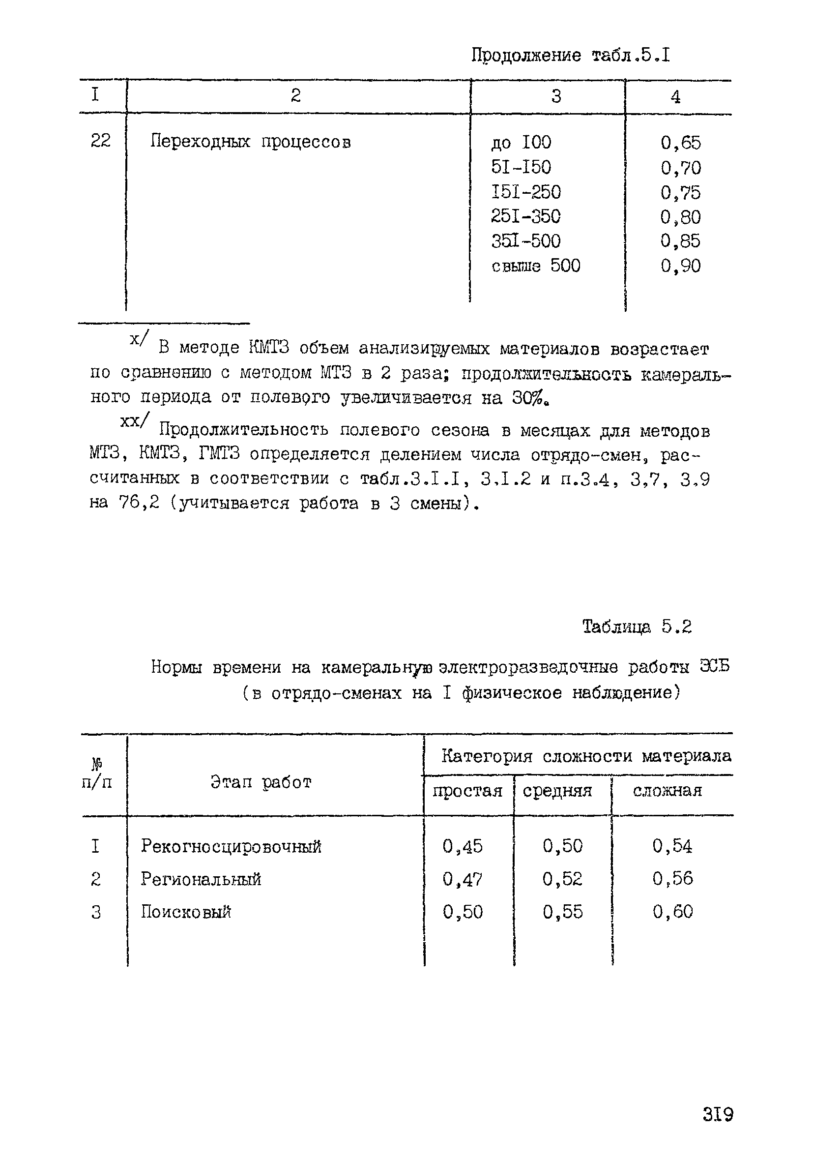 ССН Часть 2