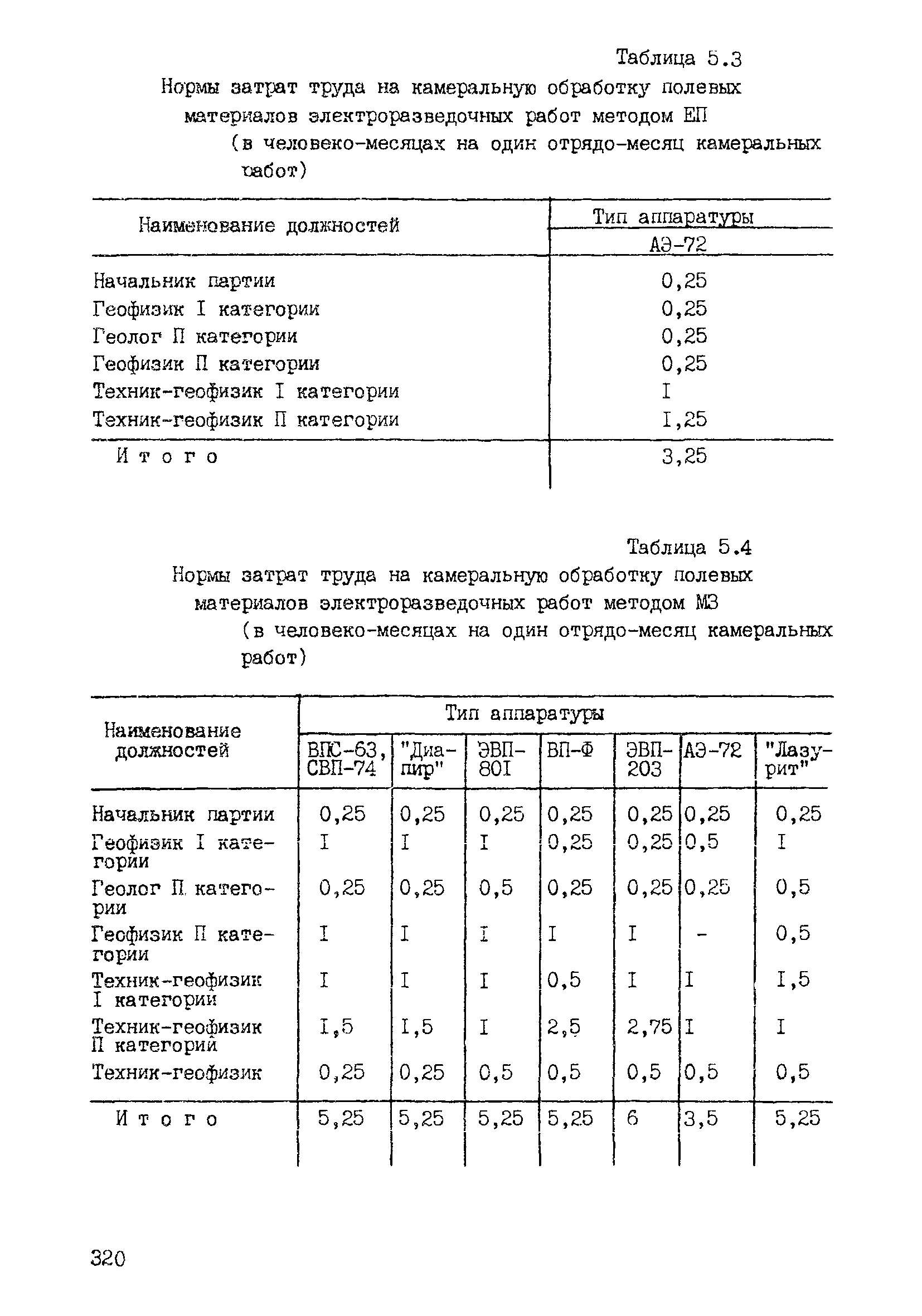 ССН Часть 2