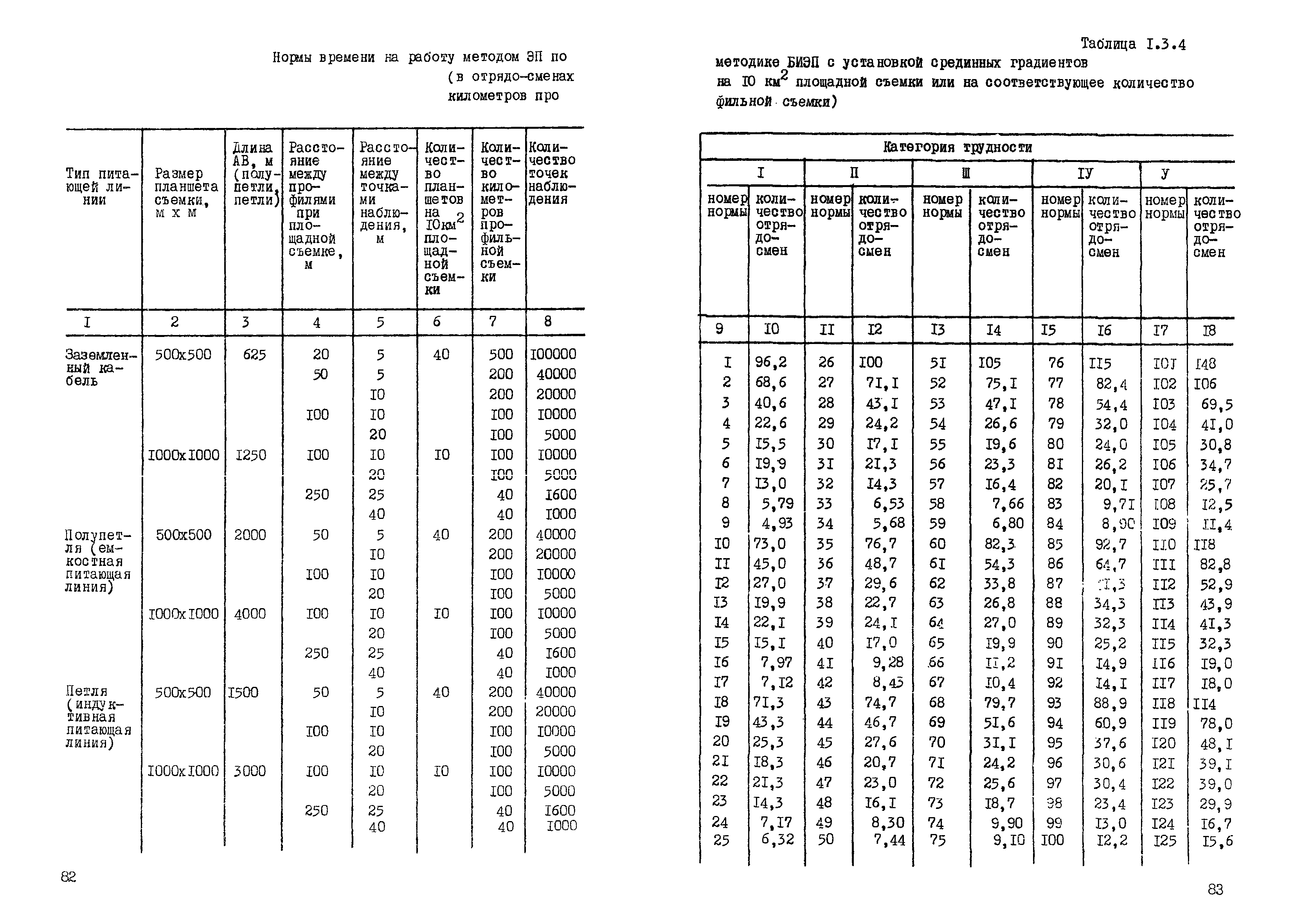 ССН Часть 2