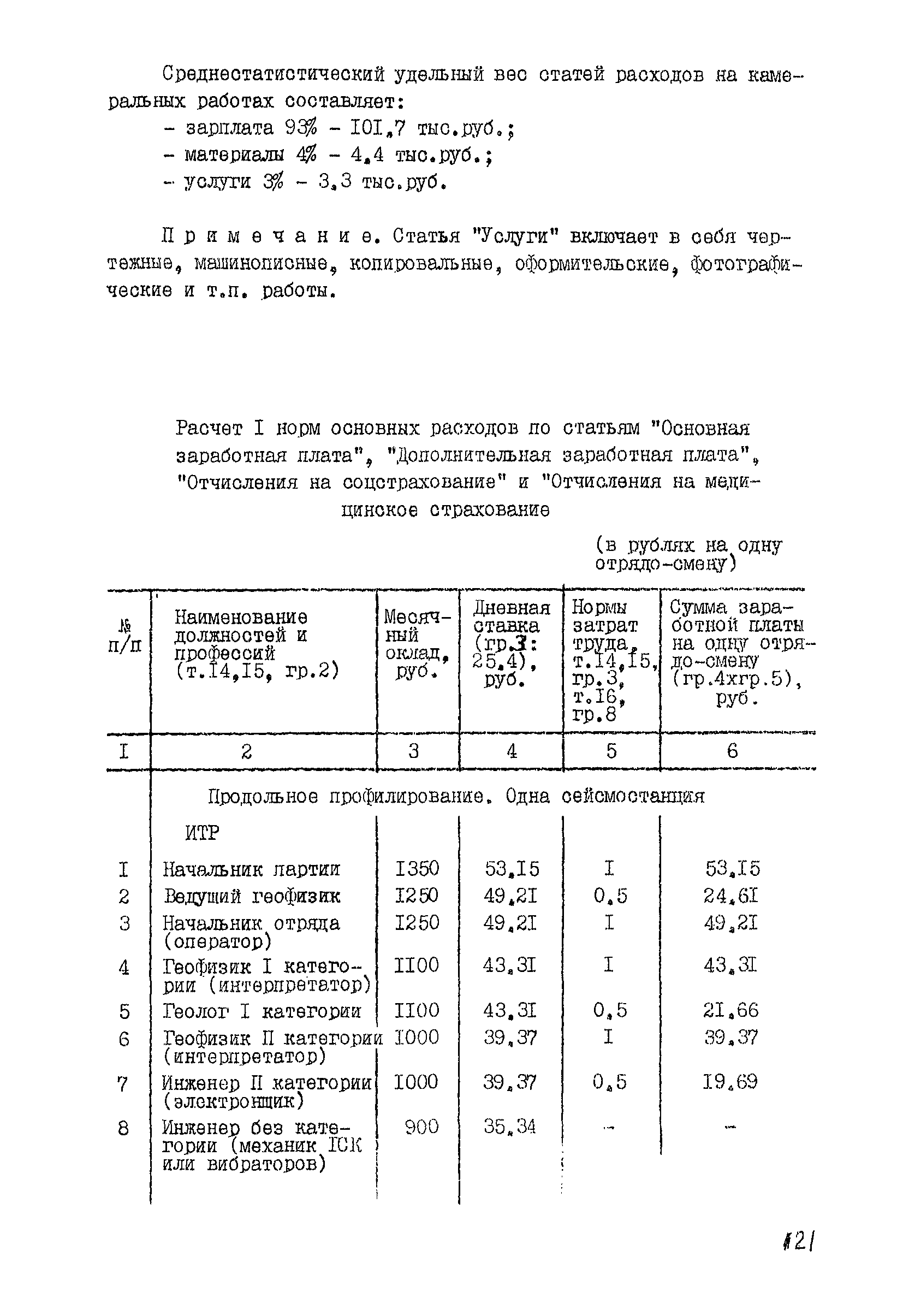 ССН Часть 1