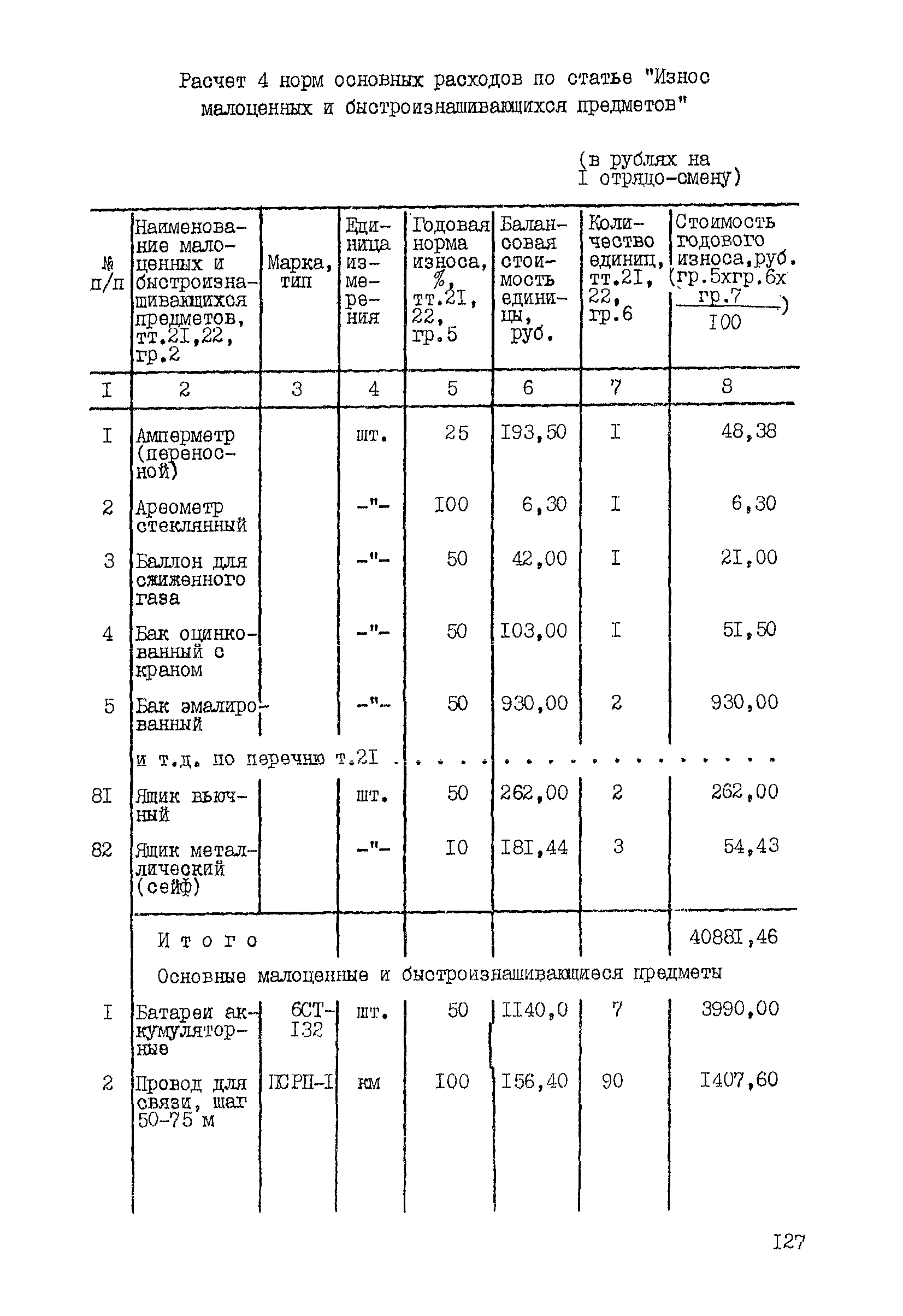 ССН Часть 1