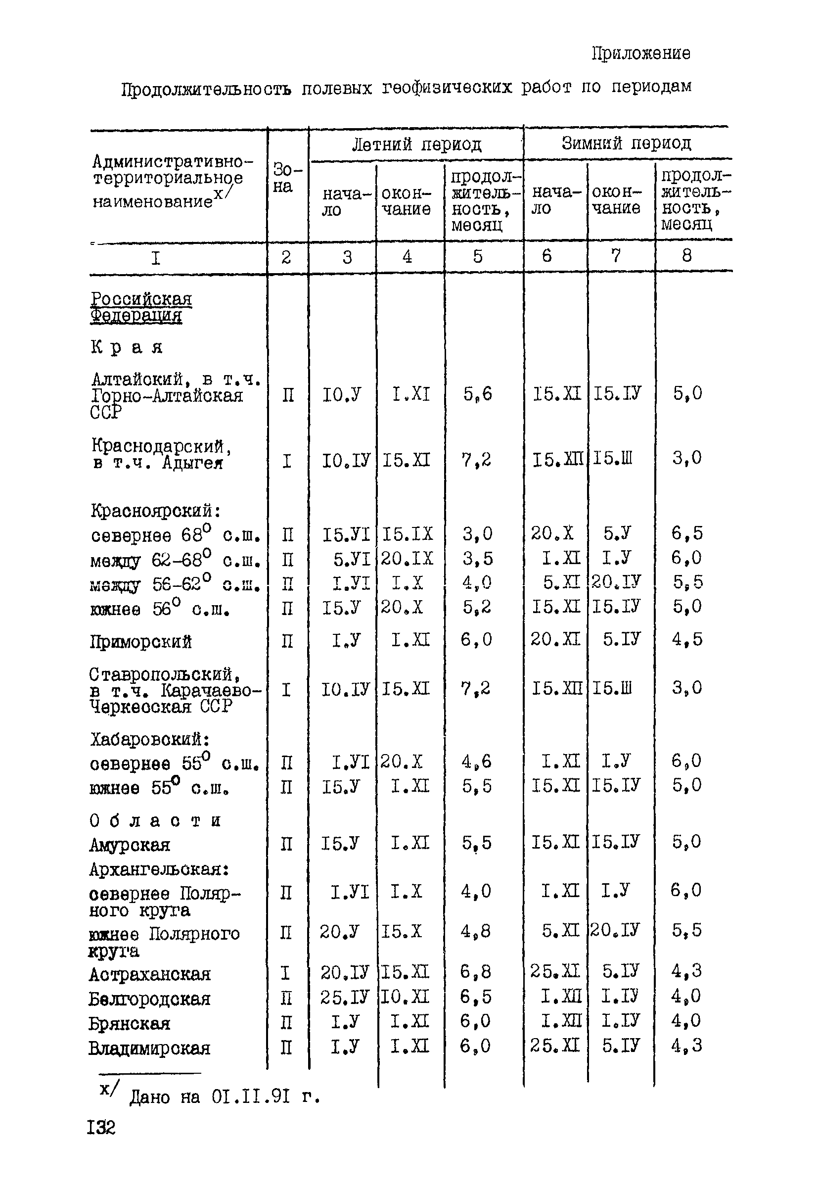 ССН Часть 1