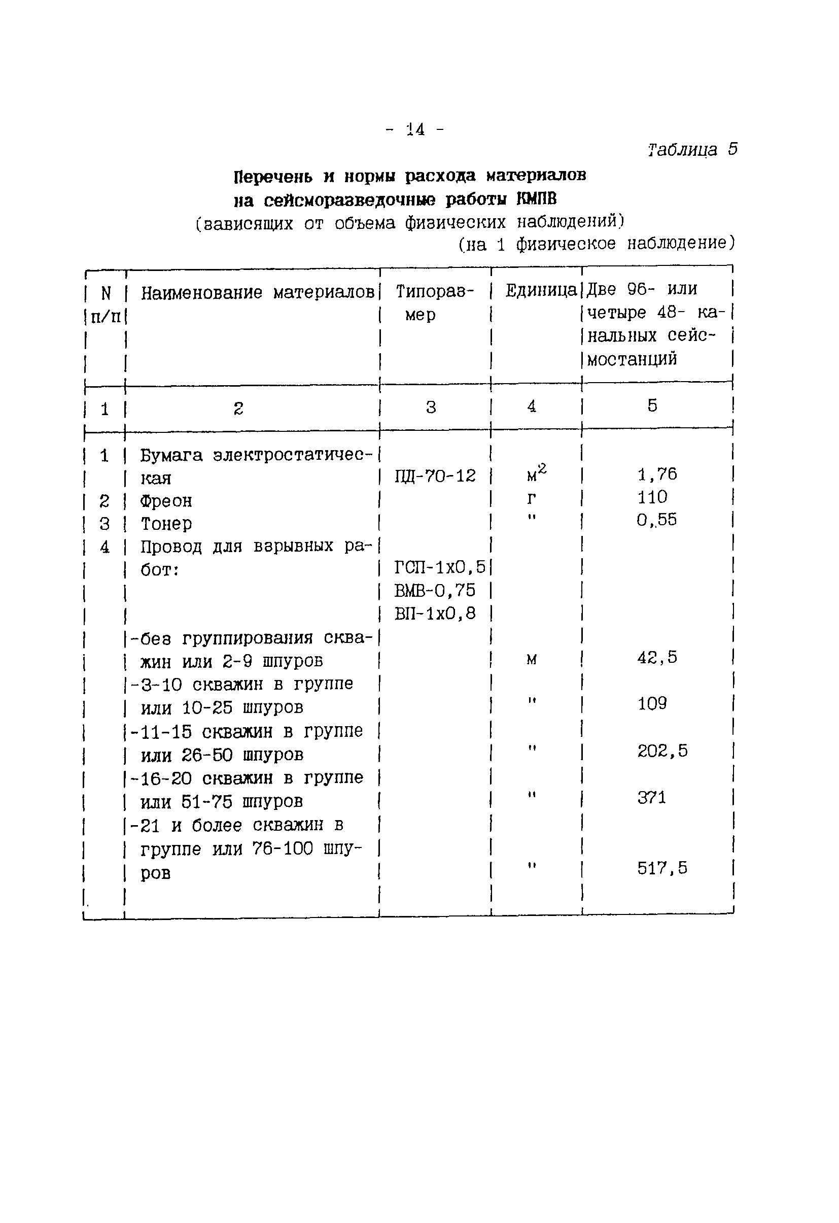 ССН Часть 1