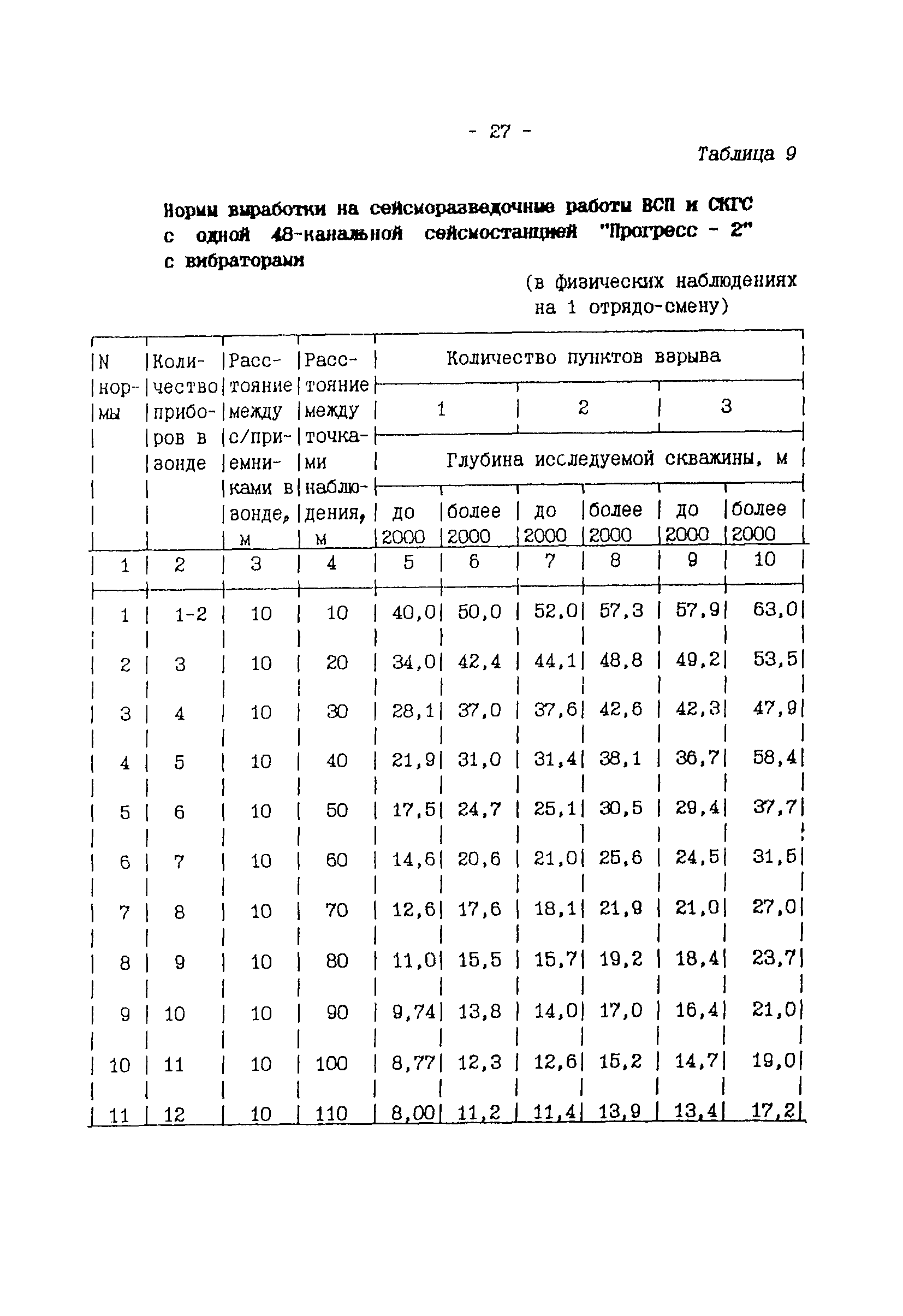 ССН Часть 1