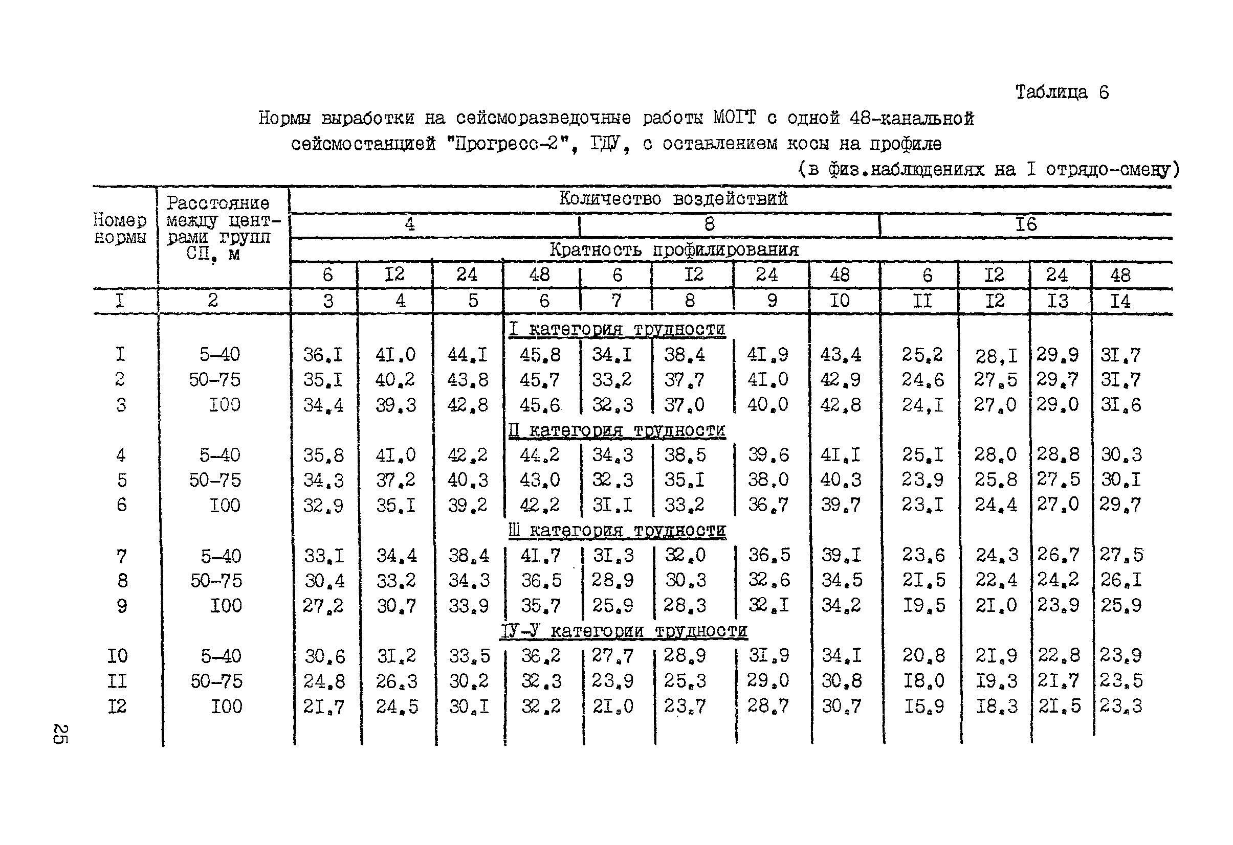 ССН Часть 1