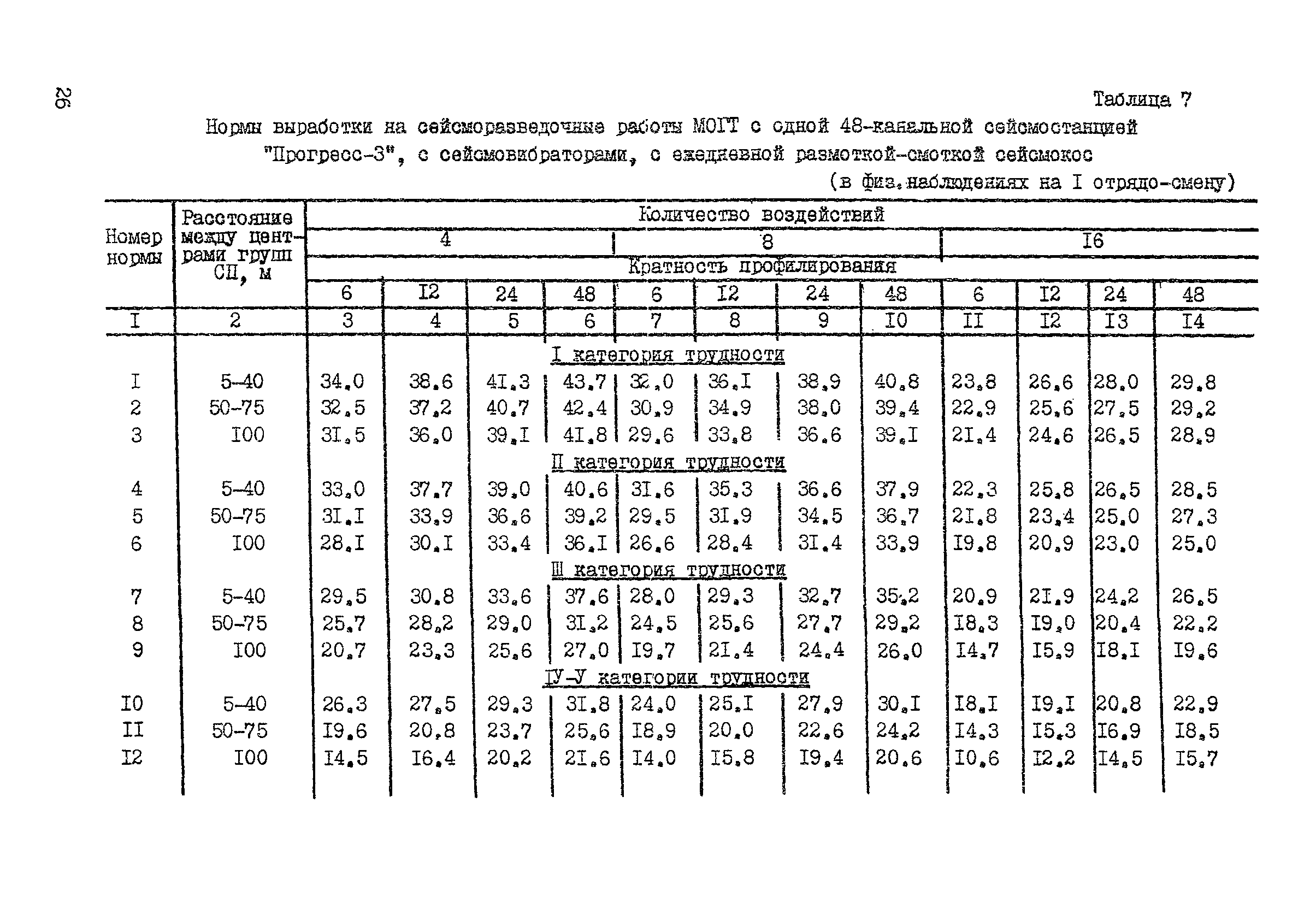 ССН Часть 1